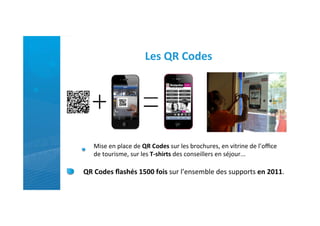 Les	
  QR	
  Codes	
  




    Mise	
  en	
  place	
  de	
  QR	
  Codes	
  sur	
  les	
  brochures,	
  en	
  vitrine	
  de	
  l’oﬃce	
  
    de	
  tourisme,	
  sur	
  les	
  T-­‐shirts	
  des	
  conseillers	
  en	
  séjour...	
  

QR	
  Codes	
  ﬂashés	
  1500	
  fois	
  sur	
  l’ensemble	
  des	
  supports	
  en	
  2011.	
  
 