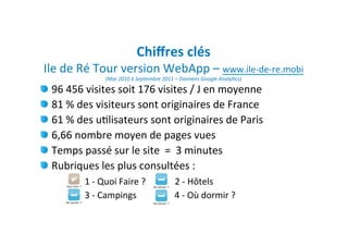 Chiﬀres	
  clés	
  	
  
Ile	
  de	
  Ré	
  Tour	
  version	
  WebApp	
  –	
  www.ile-­‐de-­‐re.mobi	
  
                                           (Mai	
  2010	
  à	
  Septembre	
  2011	
  –	
  Données	
  Google	
  AnalyKcs)	
  

"     96	
  456	
  visites	
  soit	
  176	
  visites	
  /	
  J	
  en	
  moyenne	
  	
  
"     81	
  %	
  des	
  visiteurs	
  sont	
  originaires	
  de	
  France	
  
"     61	
  %	
  des	
  u)lisateurs	
  sont	
  originaires	
  de	
  Paris	
  
"     6,66	
  nombre	
  moyen	
  de	
  pages	
  vues	
  
"     Temps	
  passé	
  sur	
  le	
  site	
  	
  =	
  	
  3	
  minutes	
  	
  
"     Rubriques	
  les	
  plus	
  consultées	
  :	
  
       	
         	
  1	
  -­‐	
  Quoi	
  Faire	
  ?	
  	
  	
  	
  	
  	
  	
  	
  	
  	
  	
  	
  	
  2	
  -­‐	
  Hôtels	
  	
  	
  	
  	
  
                         	
  3	
  -­‐	
  Campings	
  	
  	
  	
  	
  	
  	
  	
  	
  	
  	
  	
  	
  	
  	
  	
  	
  4	
  -­‐	
  Où	
  dormir	
  ?	
  
 