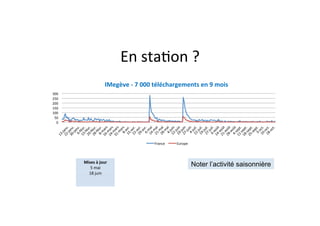 En	
  sta)on	
  ?	
  
                             IMegève	
  -­‐	
  7	
  000	
  téléchargements	
  en	
  9	
  mois	
  	
  
300	
  
250	
  
200	
  
150	
  
100	
  
 50	
  
  0	
  




                                                         France	
     Europe	
  



          Mises	
  à	
  jour	
  
             5	
  mai	
  
                                                                                   Noter l’activité saisonnière
            18	
  juin	
  
 