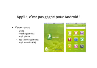 Appli	
  :	
  	
  c’est	
  pas	
  gagné	
  pour	
  Android	
  !
                                                                      	
  




•  Vercors	
  (9	
  mois):	
  	
  
       –  6	
  600	
  
          téléchargements	
  
          appli	
  Iphone	
  	
  
       –  450	
  téléchargements	
  
          appli	
  android	
  (6%)	
  
 