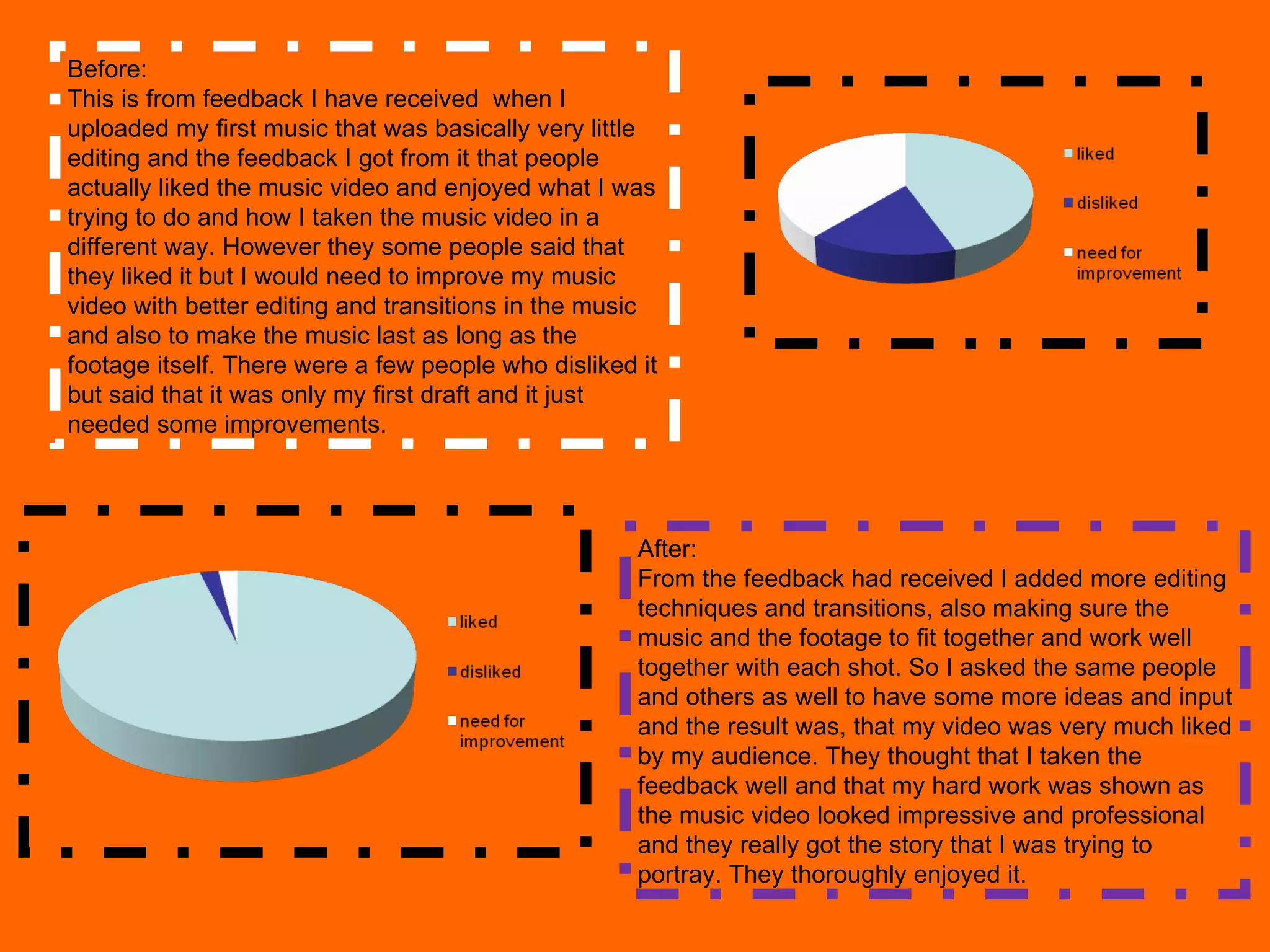 Before: This is from feedback I have received  when I uploaded my first music that was basically very little editing and the feedback I got from it that people actually liked the music video and enjoyed what I was trying to do and how I taken the music video in a different way. However they some people said that they liked it but I would need to improve my music video with better editing and transitions in the music and also to make the music last as long as the footage itself. There were a few people who disliked it but said that it was only my first draft and it just needed some improvements. After: From the feedback had received I added more editing techniques and transitions, also making sure the music and the footage to fit together and work well together with each shot. So I asked the same people and others as well to have some more ideas and input and the result was, that my video was very much liked by my audience. They thought that I taken the feedback well and that my hard work was shown as the music video looked impressive and professional and they really got the story that I was trying to portray. They thoroughly enjoyed it. 