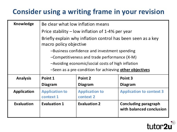 for essay an writing diagram Exam Economics to  Technique A2  Weesteps Evaluation
