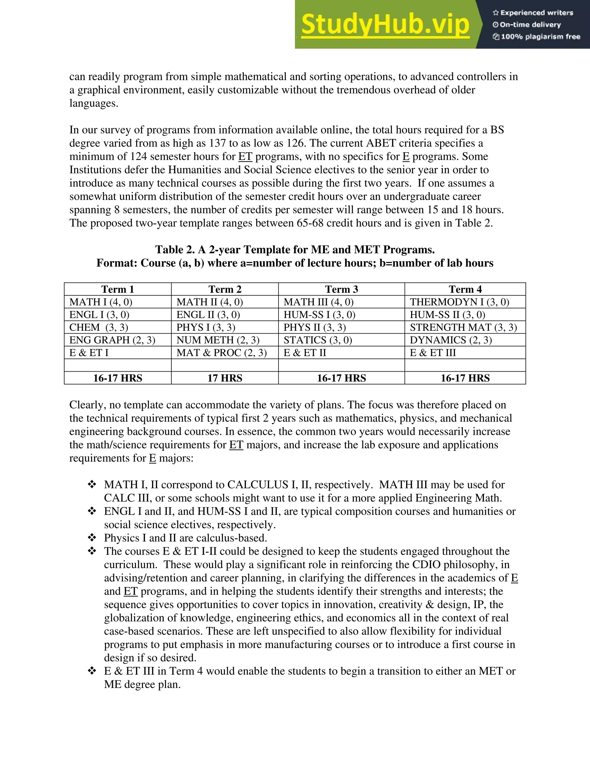 can readily program from simple mathematical and sorting operations, to advanced controllers in
a graphical environment, easily customizable without the tremendous overhead of older
languages.
In our survey of programs from information available online, the total hours required for a BS
degree varied from as high as 137 to as low as 126. The current ABET criteria specifies a
minimum of 124 semester hours for ET programs, with no specifics for E programs. Some
Institutions defer the Humanities and Social Science electives to the senior year in order to
introduce as many technical courses as possible during the first two years. If one assumes a
somewhat uniform distribution of the semester credit hours over an undergraduate career
spanning 8 semesters, the number of credits per semester will range between 15 and 18 hours.
The proposed two-year template ranges between 65-68 credit hours and is given in Table 2.
Table 2. A 2-year Template for ME and MET Programs.
Format: Course (a, b) where a=number of lecture hours; b=number of lab hours
Term 1 Term 2 Term 3 Term 4
MATH I (4, 0) MATH II (4, 0) MATH III (4, 0) THERMODYN I (3, 0)
ENGL I (3, 0) ENGL II (3, 0) HUM-SS I (3, 0) HUM-SS II (3, 0)
CHEM (3, 3) PHYS I (3, 3) PHYS II (3, 3) STRENGTH MAT (3, 3)
ENG GRAPH (2, 3) NUM METH (2, 3) STATICS (3, 0) DYNAMICS (2, 3)
E & ET I MAT & PROC (2, 3) E & ET II E & ET III
16-17 HRS 17 HRS 16-17 HRS 16-17 HRS
Clearly, no template can accommodate the variety of plans. The focus was therefore placed on
the technical requirements of typical first 2 years such as mathematics, physics, and mechanical
engineering background courses. In essence, the common two years would necessarily increase
the math/science requirements for ET majors, and increase the lab exposure and applications
requirements for E majors:
¬ MATH I, II correspond to CALCULUS I, II, respectively. MATH III may be used for
CALC III, or some schools might want to use it for a more applied Engineering Math.
¬ ENGL I and II, and HUM-SS I and II, are typical composition courses and humanities or
social science electives, respectively.
¬ Physics I and II are calculus-based.
¬ The courses E & ET I-II could be designed to keep the students engaged throughout the
curriculum. These would play a significant role in reinforcing the CDIO philosophy, in
advising/retention and career planning, in clarifying the differences in the academics of E
and ET programs, and in helping the students identify their strengths and interests; the
sequence gives opportunities to cover topics in innovation, creativity & design, IP, the
globalization of knowledge, engineering ethics, and economics all in the context of real
case-based scenarios. These are left unspecified to also allow flexibility for individual
programs to put emphasis in more manufacturing courses or to introduce a first course in
design if so desired.
¬ E & ET III in Term 4 would enable the students to begin a transition to either an MET or
ME degree plan.
 