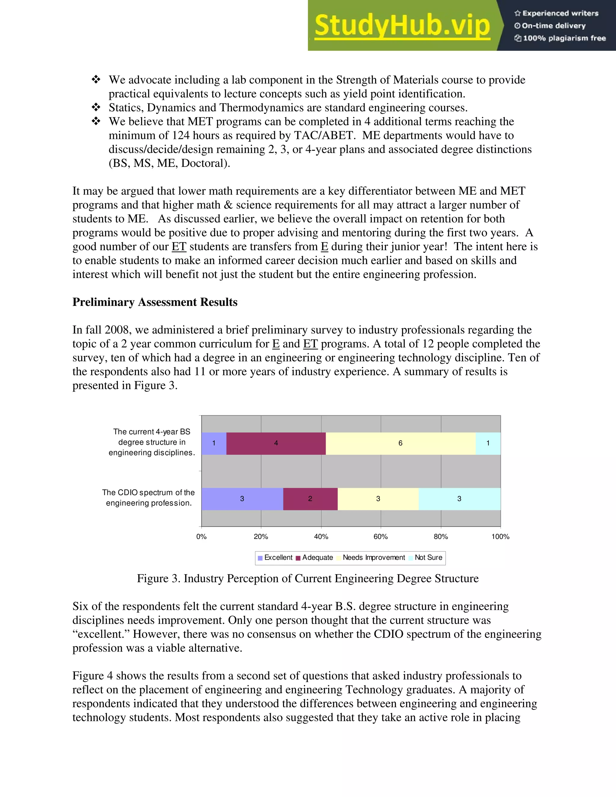 ¬ We advocate including a lab component in the Strength of Materials course to provide
practical equivalents to lecture concepts such as yield point identification.
¬ Statics, Dynamics and Thermodynamics are standard engineering courses.
¬ We believe that MET programs can be completed in 4 additional terms reaching the
minimum of 124 hours as required by TAC/ABET. ME departments would have to
discuss/decide/design remaining 2, 3, or 4-year plans and associated degree distinctions
(BS, MS, ME, Doctoral).
It may be argued that lower math requirements are a key differentiator between ME and MET
programs and that higher math & science requirements for all may attract a larger number of
students to ME. As discussed earlier, we believe the overall impact on retention for both
programs would be positive due to proper advising and mentoring during the first two years. A
good number of our ET students are transfers from E during their junior year! The intent here is
to enable students to make an informed career decision much earlier and based on skills and
interest which will benefit not just the student but the entire engineering profession.
Preliminary Assessment Results
In fall 2008, we administered a brief preliminary survey to industry professionals regarding the
topic of a 2 year common curriculum for E and ET programs. A total of 12 people completed the
survey, ten of which had a degree in an engineering or engineering technology discipline. Ten of
the respondents also had 11 or more years of industry experience. A summary of results is
presented in Figure 3.
3
1
2
4
3
6
3
1
0% 20% 40% 60% 80% 100%
The CDIO spectrum of the
engineering profession.
The current 4-year BS
degree structure in
engineering disciplines.
Excellent Adequate Needs Improvement Not Sure
Figure 3. Industry Perception of Current Engineering Degree Structure
Six of the respondents felt the current standard 4-year B.S. degree structure in engineering
disciplines needs improvement. Only one person thought that the current structure was
“excellent.” However, there was no consensus on whether the CDIO spectrum of the engineering
profession was a viable alternative.
Figure 4 shows the results from a second set of questions that asked industry professionals to
reflect on the placement of engineering and engineering Technology graduates. A majority of
respondents indicated that they understood the differences between engineering and engineering
technology students. Most respondents also suggested that they take an active role in placing
 