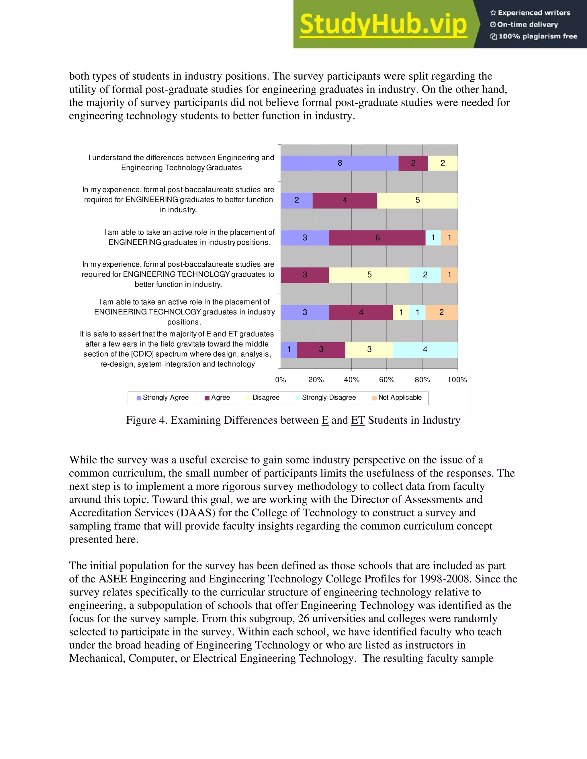 both types of students in industry positions. The survey participants were split regarding the
utility of formal post-graduate studies for engineering graduates in industry. On the other hand,
the majority of survey participants did not believe formal post-graduate studies were needed for
engineering technology students to better function in industry.
1
3
8
3
4
3
6
4
2
3
1
5
5
2
2
1
1
1
2
3
4
1 2
0% 20% 40% 60% 80% 100%
It is safe to assert that the majority of E and ET graduates
after a few ears in the field gravitate toward the middle
section of the [CDIO] spectrum where design, analysis,
re-design, system integration and technology
I am able to take an active role in the placement of
ENGINEERING TECHNOLOGY graduates in industry
positions.
In my experience, formal post-baccalaureate studies are
required for ENGINEERING TECHNOLOGY graduates to
better function in industry.
I am able to take an active role in the placement of
ENGINEERING graduates in industry positions.
In my experience, formal post-baccalaureate studies are
required for ENGINEERING graduates to better function
in industry.
I understand the differences between Engineering and
Engineering Technology Graduates
Strongly Agree Agree Disagree Strongly Disagree Not Applicable
Figure 4. Examining Differences between E and ET Students in Industry
While the survey was a useful exercise to gain some industry perspective on the issue of a
common curriculum, the small number of participants limits the usefulness of the responses. The
next step is to implement a more rigorous survey methodology to collect data from faculty
around this topic. Toward this goal, we are working with the Director of Assessments and
Accreditation Services (DAAS) for the College of Technology to construct a survey and
sampling frame that will provide faculty insights regarding the common curriculum concept
presented here.
The initial population for the survey has been defined as those schools that are included as part
of the ASEE Engineering and Engineering Technology College Profiles for 1998-2008. Since the
survey relates specifically to the curricular structure of engineering technology relative to
engineering, a subpopulation of schools that offer Engineering Technology was identified as the
focus for the survey sample. From this subgroup, 26 universities and colleges were randomly
selected to participate in the survey. Within each school, we have identified faculty who teach
under the broad heading of Engineering Technology or who are listed as instructors in
Mechanical, Computer, or Electrical Engineering Technology. The resulting faculty sample
 