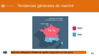Tendances générales de marché 
14 
Mais les utilisateurs fidèles & captifs s’appuient sur les apps 
Apps 
Web  
