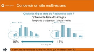 32 
Concevoir un site multi-écrans 
Quelques règles clefs du Responsive web ? 
Optimiser la taille des images 
Source : Google 2013 
18% 
10% 
Temps de chargement (Mobile - web) 
Ce n’est pas parce que les écrans sont rétina que les réseaux sont 4G  