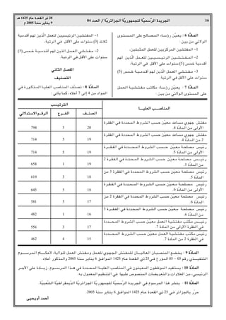 04 œ
œ
œ
œb
b
b
bF
F
F
F


«
«
«
« Ø
Ø
Ø
Ø W
W
W
WÒÒÒÒ¹
¹
¹
¹d
d
d
dz
z
z
z«
«
«
«e
e
e
e−
−
−
−


«
«
«
« W
W
W
WÒÒÒÒ¹
¹
¹
¹—
—
—
—u
u
u
uN
N
N
NL
L
L
L−
−
−
−K
K
K
K


 W
W
W
WÒÒÒÒO
O
O
OL
L
L
LÝ
Ý
Ý
ÝÒÒÒÒd
d
d
d


«
«
«
« …
…
…
…b
b
b
b¹
¹
¹
¹d
d
d
d−
−
−
−


«
«
«
« 16
‡‡
‡
‡¼
¼
¼
¼ 1425 Â
Â
Â
ÂU
U
U
UŽ
Ž
Ž
Ž …
…
…
…b
b
b
bF
F
F
FI
I
I
I


«
«
«
« Ë
Ë
Ë
Ë–
–
–
– 28
Â
Â
Â
Â 2005 W
W
W
WM
M
M
MÝ
Ý
Ý
Ý d
d
d
d¹
¹
¹
¹U
U
U
UM
M
M
M¹
¹
¹
¹ 9
WO/b_√ r?N s¹cÒ« qLFK sOOOzd« sOA?²HL« ≠1
¨W³ðd« wM q__« vKŽ «uMÝ ©3® ÀöŁ
©5® fL????š W???O????/b???_√ rN? s¹c« q?L???F« w?A???²????H???/ ≠2
ÆW³ðd« wM q__« vKŽ «uMÝ
w
w
w
w½
½
½
½U
U
U
U¦
¦
¦
¦


«
«
«
« q
q
q
qB
B
B
BH
H
H
H


«
«
«
«
n
n
n
nO
O
O
OM
M
M
MB
B
B
B²
²
²
²


«
«
«
«
wM …—u???Cc???L« U???OK?F« VU?ML« nÒM?Bð ∫
∫
∫
∫ 8 …
…
…
…ÒÒÒÒœ
œ
œ
œU
U
U
U????????L
L
L
L


«
«
«
«
∫ wðQ¹ ULC ¨ÁöŽ√ 7 v≈ 4 s/ œ«uL«
Èu??²?????L?« vKŽ `U???B??L?« ¡U??Ýƒ— sÒO???F¹ ∫
∫
∫
∫ 6 …
…
…
…ÒÒÒÒœ
œ
œ
œU
U
U
U????????L
L
L
L


«
«
«
«
∫ sOÐ s/ wzôu«
¨sO²³¦L« qLFK sO¹eCdL« sOA²HL« ≠1
rN? s¹c?Ò« qL?????FK? sO?????O?????????O?zd« s?O?????A????²?????H?????L« ≠2
¨W³ðd« wM q__« vKŽ «uMÝ ©5® fLš WO/b_√
©5® fL????š W???O????/b???_√ rN? s¹cÒ« q?L???F« w?A???²????H???/ ≠3
ÆW³ðd« wM q__« vKŽ «uMÝ
qL???F« W???O??A???²???H??/ V?ðUJ/ ¡U???Ýƒ— sÒO???F¹ ∫ 7 …
…
…
…ÒÒÒÒœ
œ
œ
œU
U
U
U????????L
L
L
L


«
«
«
«
∫ sOÐ s/ wzôu« Èu²L« vKŽ
U
U
U
U‡‡
‡
‡‡‡
‡
‡‡‡
‡
‡‡‡
‡
‡O
O
O
OK
K
K
KF
F
F
F


«
«
«
« V
V
V
V‡‡
‡
‡‡‡
‡
‡‡‡
‡
‡‡‡
‡
‡


U
U
U
UM
M
M
ML
L
L
L


«
«
«
«
n
n
n
n‡‡
‡
‡‡‡
‡
‡M
M
M
MB
B
B
B


«
«
«
«
Ÿ
Ÿ
Ÿ
Ÿd
d
d
d‡‡
‡
‡‡‡
‡
‡‡‡
‡
‡H
H
H
H


«
«
«
«
w
w
w
w


ô
ô
ô
ôb
b
b
b²
²
²
²Ý
Ý
Ý
Ýô
ô
ô
ô«
«
«
« r
r
r
r‡‡
‡
‡‡‡
‡
‡_
_
_
_d
d
d
d


«
«
«
«
V
V
V
V‡‡
‡
‡‡‡
‡
‡‡‡
‡
‡‡‡
‡
‡O
O
O
Oð
ð
ð
ðd
d
d
d²
²
²
²


«
«
«
«
…d?IH« wM …œb?×L« ◊Ëd?A« V?Š sÒOF?/ b?ŽU?/ ÍuN?ł g²H?/
Æ4 …ÒœUL« s/ vË_«
…d?IH« wM …œb?×L« ◊Ëd?A« V?Š sÒOF?/ b?ŽU?/ ÍuN?ł g²H?/
Æ4 …ÒœUL« s/ 2
…d‡‡‡I??H« wM …œb‡‡‡×?L« ◊Ëd?A?« V‡‡‡Š sÒO‡F?/ W??×KB?/ fOz—
Æ5 …ÒœUL« s/ vË_«
2 …d??I?H?« wM …œb?×??L« ◊Ëd??A« V??Š sÒO??F?/ W??×KB??/ f‡‡?‡Oz—
Æ5 …ÒœUL« s/
s/ 3 …d?I?H« wM …œb?×L?« ◊ËdA« V?Š sÒO?F?/ W?×KB?/ fOz—
Æ5 …ÒœUL«
…d????I???H« w?M …œb???×????L« ◊Ëd????A« V????Š sÒO????F???/ W????×K?B???/ f?Oz—
Æ6 …ÒœUL« s/ vË_«
s/ 2 …dI?H« wM …œb×?L« ◊ËdA« V?Š sÒOF?/ W×KB?/ fOz—
Æ6 …ÒœUL«
3 …d‡‡?I??H« wM …œb??×??L?« ◊Ëd??A« V??Š s?ÒO??F??/ W??×KB???/ fOz—
Æ6 …ÒœUL« s/
…œb‡‡‡×?L« ◊Ëd?A« V?Š s?ÒO?F/ q?LF?« W?OA?²?H?/ V²J?/ f‡‡‡Oz—
Æ7 …œUL« s/ vË_« …dIH« wM
…œb‡‡‡?×?L« ◊Ëd??A« V??Š sÒO??F?/ qL??F« W??O?A??²??H?/ V²?J/ fOz—
Æ7 …œUL« s/ 2 …dIH« wM
20
19
19
19
18
18
17
16
17
15
5
5
5
1
3
5
5
1
3
4
794
714
714
658
619
645
581
482
556
462
Âu‡‡?‡‡Ýd??L?« ÂU‡‡‡‡?‡JŠ_ ¨W¹ôu?K qL??F« g?²??H??/Ë qL???FK Íu??N??−?« g²??H??LK? ÊU‡‡‡?OU??F« ÊU??³???BML« l?C?? ¹ ∫
∫
∫
∫ 9 …
…
…
…ÒÒÒÒœ
œ
œ
œU
U
U
U????????L
L
L
L


«
«
«
«
ÆÁöŽ√ —uCcL«Ë 2005 WMÝ d¹UM¹ 6 o‡M«uL« 1425 ÂU‡Ž …bFI« Í– 25w‡M Œ—RL« 05 ≠ 05 r_— Íc‡‡‡‡OHM²«
d‡‡ł_« vKŽ …œU‡‡‡¹“ ¨Âu‡‡?‡ÝdL« «c‡‡¼ wM …œb‡‡×?L« U‡‡OKF« VUML« wM ÊuMO?FL« Êu?HþuL« b?OH?²¹ ∫
∫
∫
∫ 10 …
…
…
…ÒÒÒÒœ
œ
œ
œU
U
U
UL
L
L
L


«
«
«
«
ÆtÐ ‰uLFL« rOEM²« wM UNOKŽ ’uBML« UC¹uF²«Ë «ËöF« s/ ¨wOzd«
ÆWÒO³FÒA« WÒOÞ«dIL¹Òb« WÒ¹dz«e−« WÒ¹—uNL−K WÒOLÝÒd« …b¹d−« wM ÂuÝdL« «c¼ dAM¹ ∫ 11 …
…
…
…ÒÒÒÒœ
œ
œ
œU
U
U
UL
L
L
L


«
«
«
«
Æ2005 WMÝ d¹UM¹ 6 o‡M«uL« 1425 ÂU‡Ž …bFI« Í– 25 w‡M dz«e−UÐ —ÒdŠ
v
v
v
vO
O
O
O×
×
×
×¹
¹
¹
¹Ë
Ë
Ë
Ë√
√
√
√ b
b
b
bL
L
L
LŠ
Š
Š
Š√
√
√
√
 