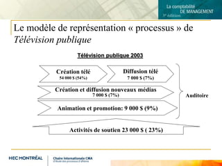 A2006-1-1082110.Cours7(2).ppt