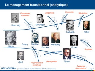 © Duchastel & École des HEC de Montréal, 2007. Tous droits réservés. page 11
Le management transitionnel (analytique)
Mayo
Mintzberg
Simon
Maslow
Herzberg
Porter
McGregor
Kotler
Drucker
Likert
Galbraith
Ressources
humaines
Psychologie et
sociologie
Management
Stratégie
Marketing
Systèmes
d’information
Leadership Économie
Emery
 