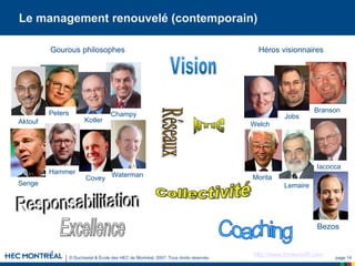 © Duchastel & École des HEC de Montréal, 2007. Tous droits réservés. page 14
Covey Waterman
Iacocca
Branson
Lemaire
Hammer
Champy
Kotler
Le management renouvelé (contemporain)
Jobs
Peters
Morita
Senge
http://www.thinkers50.com
Welch
Aktouf
Gourous philosophes Héros visionnaires
Bezos
 