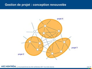 © Duchastel & École des HEC de Montréal, 2007. Tous droits réservés. page 30
Gestion de projet : conception renouvelée
projet X
projet Y
projet Z
 