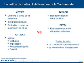 © Duchastel & École des HEC de Montréal, 2007. Tous droits réservés. page 39
La notion de métier: L’Artisan contre le Technocrate
MÉTIER
 Un sens à la vie de la
personne
 Intégration sociale
 Protection contre la
puissance de l’État
ARTISAN
 Métier…
= Globalité
= Implication
= Responsabilisation
= Qualité
TAYLOR
 Déqualification et
démotivation
FAYOL
 Étroitesse d’esprit et
dépersonnalisation
Double évolution
+ de complexité, d’enrichissement,
+ de mécanisation et robotisation
VS
Source: Matériel pédagogique Gilles Saint-Pierre
 
