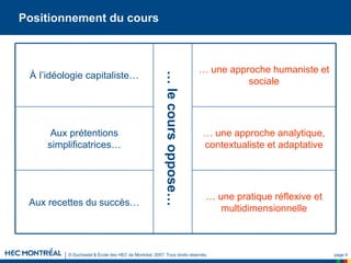 © Duchastel & École des HEC de Montréal, 2007. Tous droits réservés. page 4
Positionnement du cours
… une pratique réflexive et
multidimensionnelle
Aux recettes du succès…
… une approche analytique,
contextualiste et adaptative
Aux prétentions
simplificatrices…
… une approche humaniste et
sociale
…
le
cours
oppose…
À I’idéologie capitaliste…
 