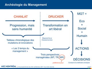 © Duchastel & École des HEC de Montréal, 2007. Tous droits réservés. page 5
Archéologie du Management
CHANLAT DRUCKER
Reprend là où
Chanlat termine
Progression, mais
sans humanité
Transformation en
art libéral
Tableau chronologique des
mutations et innovations
« Les 3 temps du
management »
Trois perspectives
managériales (MT, TR, MR)
MGT =
Eco
+
Social
+
Humain
ACTIONS
DÉCISIONS
Conduit à la méthode d’analyse
préférence pour
 