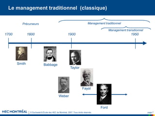 © Duchastel & École des HEC de Montréal, 2007. Tous droits réservés. page 7
Le management traditionnel (classique)
1700 1800 1900 1950
Smith Babbage
Taylor
Weber
Fayol
Ford
Management traditionnel
Management transitionnel
Précurseurs
 