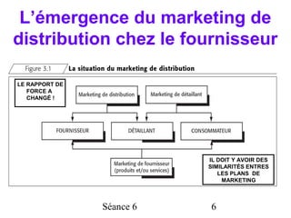 L’émergence du marketing de
distribution chez le fournisseur

LE RAPPORT DE
   FORCE A
   CHANGÉ !




                           IL DOIT Y AVOIR DES
                           SIMILARITÉS ENTRES
                              LES PLANS DE
                               MARKETING



                Séance 6   6
 