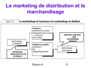 Le marketing de distribution et le
        marchandisage



                             SURTOUT AXÉ SUR
                                    UNE
                                CATÉGORIDE
                                 PRODUIT




   APPROCHE
  BEAUCOUP PLUS
    GLOBALE !



                  Séance 6     8
 
