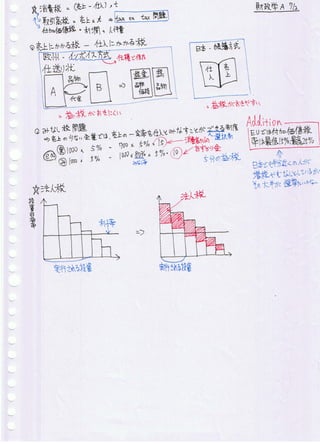 財政学A(2008)