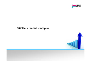 10Y Hera market multiples
 