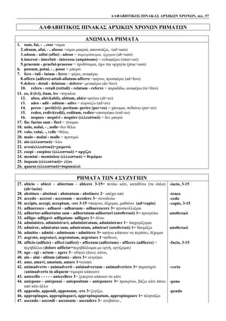 ΑΛΦΑΒΗΤΙΚΟΣ ΠΙΝΑΚΑΣ ΑΡΧΙΚΩΝ ΧΡΟΝΩΝ, σελ. 57
ΑΛΦΑΒΗΤΙΚΟΣ ΠΙΝΑΚΑΣ ΑΡΧΙΚΩΝ ΧΡΟΝΩΝ ΡΗΜΑΤΩΝ
ΑΝΩΜΑΛΑ ΡΗΜΑΤΑ
1. sum, fui, - , esse =είμαι
2.absum, afui, - , abesse =είμαι μακριά, απουσιάζω, (ad+sum)
3.adsum - adfui (affui) - adesse = παρευρίσκομαι, έρχομαι (ab+sum)
4.interest - interfuit - interesse (απρόσωπο) = ενδιαφέρει (inter+est)
5.praesum - praefui-praeesse = προΐσταμαι, έχω την αρχηγία (prae+sum)
6. possum, potui, - , posse = μπορώ
7. fero - tuli - latum - ferre = φέρω, αναφέρω
8.affero (adfero)-attuli-allatum-afferre =φέρνω, προσφέρω (ad+fero)
9.defero - detuli - delatum – deferre= μεταφέρω (de+fero)
10. refero - retuli (rettuli) - relatum - referre = παραδίδω, αναφέρω (re+fero)
11. eo, ii (ivi), itum, ire =πηγαίνω
12. abeo, abivi(abii), abitum, abire=φεύγω (ab+eo)
13. adeo - adii - aditum - adire = πλησιάζω (ad+eo)
14. pereo – perii(ivi)- peritum- perire (per+eo) = χάνομαι, πεθαίνω (per+eo)
15. redeo, redivi(redii), reditum, redire=επιστρέφω (red+eo)
16. nequeo - nequivi - nequire (ελλειπτικό) = δεν μπορώ
17. fio- factus sum - fieri = γίνομαι
18. nolo, nolui, - , nolle=δεν θέλω
19. volo, volui, -, velle =θέλω,
20. malo - malui - malle = προτιμώ
21. aiο (ελλειπτικό) =λέω
22. aveo(ελλειπτικό)=χαιρετώ
23. coepi - coepisse (ελλειπτικό) = αρχίζω
24. memini - meminisse (ελλειπτικό) = θυμάμαι
25. inquam (ελλειπτικό)= λέγω
26. quaeso (ελλειπτικό)=παρακαλώ
ΡΗΜΑΤΑ ΤΩΝ 4 ΣΥΖΥΓΙΩΝ
27. abicio - abieci - abiectum - abicere 3-15= πετάω κάτι, καταθέτω (τα όπλα)
(ab+iacio)
-iacio, 3-15
28. abstineo - abstinui - abstentum - abstinere 2= απέχω από -teneo
29. accedo - accessi - accessum – accedere 3= συνοδεύω -cedo
30. accipio, accepi, acceptum, -ere 3-15 =παίρνω, δέχομαι, μαθαίνω (ad+capio) -capio, 3-15
31. adhaeresco - adhaesi - adhaesum - adhaerescere 3= προσκολλιέμαι
32. adhortor-adhortatus sum - adhortatum-adhortari (αποθετικό) 1= προτρέπω αποθετικό
33. adligo- adligavi- adligatum- adligare 1= δένω
34. administro, administravi, administratum, administrare 1= διαχειρίζομαι
35. admiror, admiratus sum, admiratum, admirari (αποθετικό) 1= θαυμάζω αποθετικό
36. admitto - admisi - admissum - admittere 3= αφήνω κάποιον να περάσει, δέχομαι
37. aegroto, aegrotavi, aegrotatum, aegrotare 1=ασθενώ,
38. afficio (adficio) - affeci (adfeci) - affectum (adfectum) - afficere (adficere) =
περιβάλλω (dolore adficior=περιβάλλομαι με οργή, οργίζομαι)
-facio, 3-15
39. ago - egi - actum – agere 3= οδηγώ (άγω), κάνω,
40. alo - alui - alitum (altum) - alere 3= εκτρέφω
41. amo, amavi, amatum, amare 1=αγαπώ
42. animadverto - animadverti - animadversum - animadvertere 3= παρατηρώ
(animadverto in aliquem=τιμωρώ κάποιον)
-verto
43. antecello - - - - - antecellere 3= ξεπερνώ κάποιον σε κάτι
44. antepono - anteposui - antepositum - anteponere 3= προκρίνω, βάζω κάτι πάνω
από κάτι άλλο
-pono
45. appendo, appendi, appensum, -ere 3=ζυγίζω, -pendo
46. appropinquo, appropinquavi, appropinquatum, appropinquare 1= πλησιάζω
47. ascendo - ascendi - ascensum - ascendere 3= ανεβαίνω ,
 