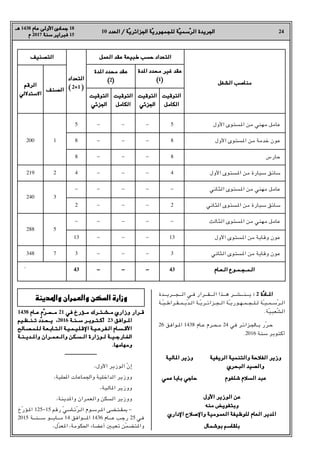 24
10 ‫اﻟﻌﺪد‬ / ‫ﺔ‬
‫اﻟﻌﺪد‬ / ‫ّﺔ‬‫ﻳ‬‫اﳉﺰاﺋﺮ‬ ‫ﺔ‬
‫اﳉﺰاﺋﺮﻳ‬ ‫ّﺔ‬‫ﻳ‬‫ﻟﻠﺠﻤﻬﻮر‬ ‫ﺔ‬
‫ﻟﻠﺠﻤﻬﻮرﻳ‬ ‫ّﺔ‬‫ﻴ‬‫ﺳﻤ‬
‫ّﺳﻤﻴ‬‫ﺮ‬‫اﻟ‬ ‫اﳉﺮﻳﺪة‬
‫اﻟﺮ‬ ‫اﳉﺮﻳﺪة‬
‫ﻫـ‬
‫ﻫـ‬ 1438 ‫ﻋﺎم‬ ‫اﻷوﻟﻰ‬ ‫ﺟﻤﺎدى‬
‫ﻋﺎم‬ ‫اﻷوﻟﻰ‬ ‫ﺟﻤﺎدى‬ 18
‫م‬
‫م‬ 2017 ‫ﺳﻨﺔ‬
‫ﺳﻨﺔ‬ ‫ﻓﺒﺮاﻳﺮ‬
‫ﻓﺒﺮاﻳﺮ‬ 15
‫اﻟﺘﺼﻨﻴﻒ‬
‫اﻟﺘﺼﻨﻴﻒ‬
‫اﻟﺘﻌﺪاد‬
‫اﻟﺘﻌﺪاد‬
( 2+1 )
‫اﻟﺮﻗﻢ‬
‫اﻟﺮﻗﻢ‬
‫اﻻﺳﺘﺪﻻﻟﻲ‬
‫اﻻﺳﺘﺪﻻﻟﻲ‬
‫اﻟﺸﻐﻞ‬ ‫ﻣﻨﺎﺻﺐ‬
‫اﻟﺸﻐﻞ‬ ‫ﻣﻨﺎﺻﺐ‬
5
8
8
4
-
2
-
13
3
43
200
219
240
288
348
"
1
2
3
5
7
‫اﻟﺼﻨﻒ‬
‫اﻟﺼﻨﻒ‬
‫اﻟﻌﻤﻞ‬ ‫ﻋﻘﺪ‬ ‫ﻃﺒﻴﻌﺔ‬ ‫ﺣﺴﺐ‬ ‫اﻟﺘﻌﺪاد‬
‫اﻟﻌﻤﻞ‬ ‫ﻋﻘﺪ‬ ‫ﻃﺒﻴﻌﺔ‬ ‫ﺣﺴﺐ‬ ‫اﻟﺘﻌﺪاد‬
‫اﻟﺘﻮﻗﻴﺖ‬
‫اﻟﺘﻮﻗﻴﺖ‬
‫اﳉﺰﺋﻲ‬
‫اﳉﺰﺋﻲ‬
‫اﻟﺘﻮﻗﻴﺖ‬
‫اﻟﺘﻮﻗﻴﺖ‬
‫اﻟﻜﺎﻣﻞ‬
‫اﻟﻜﺎﻣﻞ‬
‫اﻟﺘﻮﻗﻴﺖ‬
‫اﻟﺘﻮﻗﻴﺖ‬
‫اﳉﺰﺋﻲ‬
‫اﳉﺰﺋﻲ‬
‫اﻟﺘﻮﻗﻴﺖ‬
‫اﻟﺘﻮﻗﻴﺖ‬
‫اﻟﻜﺎﻣﻞ‬
‫اﻟﻜﺎﻣﻞ‬
‫ﺪة‬H‫ا‬ ‫ﻣﺤﺪد‬ ‫ﻋﻘﺪ‬
‫ﺪة‬H‫ا‬ ‫ﻣﺤﺪد‬ ‫ﻋﻘﺪ‬
(2)
‫ﺪة‬H‫ا‬ ‫ﻣﺤﺪد‬ ‫ﻏﻴﺮ‬ ‫ﻋﻘﺪ‬
‫ﺪة‬H‫ا‬ ‫ﻣﺤﺪد‬ ‫ﻏﻴﺮ‬ ‫ﻋﻘﺪ‬
(1)
-
-
-
-
-
-
-
-
-
-
-
-
-
-
-
-
-
-
-
-
-
-
-
-
-
-
-
-
-
-
5
8
8
4
-
2
-
13
3
43
‫اﻷول‬ ‫ﺴﺘﻮى‬H‫ا‬ ‫ﻣﻦ‬ ‫ﻣﻬﻨﻲ‬ ‫ﻋﺎﻣﻞ‬
‫اﻷول‬ ‫ﺴﺘﻮى‬H‫ا‬ ‫ﻣﻦ‬ ‫ﺧﺪﻣﺔ‬ ‫ﻋﻮن‬
‫ﺣﺎرس‬
‫اﻷول‬ ‫ﺴﺘﻮى‬H‫ا‬ ‫ﻣﻦ‬ ‫ﺳﻴﺎرة‬ ‫ﺳﺎﺋﻖ‬
‫اﻟﺜﺎﻧﻲ‬ ‫ﺴﺘﻮى‬H‫ا‬ ‫ﻣﻦ‬ ‫ﻣﻬﻨﻲ‬ ‫ﻋﺎﻣﻞ‬
‫اﻟﺜﺎﻧﻲ‬ ‫ﺴﺘﻮى‬H‫ا‬ ‫ﻣﻦ‬ ‫ﺳﻴﺎرة‬ ‫ﺳﺎﺋﻖ‬
‫اﻟﺜﺎﻟﺚ‬ ‫ﺴﺘﻮى‬H‫ا‬ ‫ﻣﻦ‬ ‫ﻣﻬﻨﻲ‬ ‫ﻋﺎﻣﻞ‬
‫اﻷول‬ ‫ﺴﺘﻮى‬H‫ا‬ ‫ﻣﻦ‬ ‫وﻗﺎﻳﺔ‬ ‫ﻋﻮن‬
‫اﻟﺜﺎﻧﻲ‬ ‫ﺴﺘﻮى‬H‫ا‬ ‫ﻣﻦ‬ ‫وﻗﺎﻳﺔ‬ ‫ﻋﻮن‬
‫اﻟـﻌـﺎم‬ ‫اﻟـﻤـﺠـﻤـﻮع‬
‫اﻟـﻌـﺎم‬ ‫اﻟـﻤـﺠـﻤـﻮع‬
‫ـﺪة‬‫ـ‬‫ـ‬‫ـ‬‫ـ‬‫ـﺮﻳ‬‫ـ‬‫ـ‬‫ـ‬‫ـ‬‫ـﺠ‬‫ـ‬‫ـ‬‫ـ‬‫ـ‬‫اﻟ‬ ‫ﻓـﻲ‬ ‫ـﺮار‬‫ـ‬‫ـ‬‫ـ‬‫ـ‬‫ـﻘ‬‫ـ‬‫ـ‬‫ـ‬‫ـ‬‫ـ‬‫اﻟ‬ ‫ـﺬا‬‫ـ‬‫ـ‬‫ـ‬‫ـ‬‫ﻫ‬ ‫ـﺮ‬‫ـ‬‫ـ‬‫ـ‬‫ـ‬‫ـﺸ‬‫ـ‬‫ـ‬‫ـ‬‫ـ‬‫ـﻨ‬‫ـ‬‫ـ‬‫ـ‬‫ـ‬‫ﻳ‬ :
: 2 ‫ة‬
‫ّة‬‫د‬‫ـﺎ‬‫ـ‬‫ـ‬‫ـ‬H‫ا‬
‫ـﺎد‬‫ـ‬‫ـ‬‫ـ‬H‫ا‬
‫ّـﺔ‬‫ﻴ‬‫ّﻳـﻤـﻘـﺮاﻃـ‬‫ﺪ‬‫اﻟـ‬ ‫ّـﺔ‬‫ﻳ‬‫ـﺮ‬‫ـ‬‫اﻟـﺠـﺰاﺋ‬ ‫ّﺔ‬‫ـ‬‫ـﺠـﻤـﻬـﻮرﻳ‬‫ـ‬‫ﻟـﻠ‬ ‫ّﺔ‬‫ـ‬‫ّﺳـﻤـﻴ‬‫ﺮ‬‫اﻟـ‬
.‫ّﺔ‬‫ﻴ‬‫ّﻌﺒ‬‫ﺸ‬‫اﻟ‬
26 ‫ـﻮاﻓﻖ‬‫ـ‬H‫ا‬ 1438 ‫ـﺎم‬‫ـ‬‫ﻋ‬ ‫ـﺮم‬‫ـ‬‫ﺤ‬‫ـ‬‫ـ‬‫ﻣ‬ 24 ‫ﻓﻲ‬ ‫ـﺮ‬‫ـ‬‫ﺋ‬‫ـﺰا‬‫ـ‬‫ﳉ‬‫ـﺎ‬‫ـ‬‫ـ‬‫ﺑ‬ ‫ّر‬‫ﺮ‬‫ـ‬‫ـ‬‫ﺣ‬
.2016 ‫ﺳﻨﺔ‬ ‫أﻛﺘﻮﺑﺮ‬
‫اﻷول‬ ‫اﻟﻮزﻳﺮ‬ ‫ﻋﻦ‬
‫اﻷول‬ ‫اﻟﻮزﻳﺮ‬ ‫ﻋﻦ‬
‫ﻣﻨﻪ‬ ‫وﺑﺘﻔﻮﻳﺾ‬
‫ﻣﻨﻪ‬ ‫وﺑﺘﻔﻮﻳﺾ‬
‫اﻹداري‬ ‫واﻹﺻﻼح‬ ‫اﻟﻌﻤﻮﻣﻴﺔ‬ ‫ﻟﻠﻮﻇﻴﻔﺔ‬ ‫اﻟﻌﺎم‬ ‫ﺪﻳﺮ‬H‫ا‬
‫اﻹداري‬ ‫واﻹﺻﻼح‬ ‫اﻟﻌﻤﻮﻣﻴﺔ‬ ‫ﻟﻠﻮﻇﻴﻔﺔ‬ ‫اﻟﻌﺎم‬ ‫ﺪﻳﺮ‬H‫ا‬
‫ﺑﻮﺷﻤﺎل‬ ‫ﺑﻠﻘﺎﺳﻢ‬
‫ﺑﻮﺷﻤﺎل‬ ‫ﺑﻠﻘﺎﺳﻢ‬
‫ﺎﻟﻴﺔ‬H‫ا‬ ‫وزﻳﺮ‬
‫ﺎﻟﻴﺔ‬H‫ا‬ ‫وزﻳﺮ‬
‫ﻋﻤﻲ‬ ‫ﺑﺎﺑﺎ‬ ‫ﺣﺎﺟﻲ‬
‫ﻋﻤﻲ‬ ‫ﺑﺎﺑﺎ‬ ‫ﺣﺎﺟﻲ‬
‫اﻟﺮﻳﻔﻴﺔ‬ ‫واﻟﺘﻨﻤﻴﺔ‬
‫اﻟﺮﻳﻔﻴﺔ‬ ‫واﻟﺘﻨﻤﻴﺔ‬ ‫اﻟﻔﻼﺣﺔ‬ ‫وزﻳﺮ‬
‫اﻟﻔﻼﺣﺔ‬ ‫وزﻳﺮ‬
‫اﻟﺒﺤﺮي‬ ‫واﻟﺼﻴﺪ‬
‫اﻟﺒﺤﺮي‬ ‫واﻟﺼﻴﺪ‬
‫ﺷﻠﻐﻮم‬ ‫اﻟﺴﻼم‬ ‫ﻋﺒﺪ‬
‫ﺷﻠﻐﻮم‬ ‫اﻟﺴﻼم‬ ‫ﻋﺒﺪ‬
‫ﺪﻳﻨﺔ‬D‫وا‬ ‫واﻟﻌﻤﺮان‬ ‫اﻟﺴﻜﻦ‬ ‫وزارة‬
‫ﺪﻳﻨﺔ‬D‫وا‬ ‫واﻟﻌﻤﺮان‬ ‫اﻟﺴﻜﻦ‬ ‫وزارة‬
1438 ‫ـﺎم‬‫ـ‬‫ـ‬‫ـ‬‫ﻋ‬ ‫م‬
‫ـﺎم‬‫ـ‬‫ـ‬‫ـ‬‫ﻋ‬ ‫ّم‬‫ﺮ‬‫ـ‬‫ـ‬‫ـ‬‫ـ‬‫ﺤ‬‫ـ‬‫ـ‬‫ـ‬‫ـ‬‫ﻣ‬
‫ـﺮ‬‫ـ‬‫ـ‬‫ـ‬‫ﺤ‬‫ـ‬‫ـ‬‫ـ‬‫ـ‬‫ﻣ‬ 21 ‫ﻓﻲ‬ ‫ـﺆرخ‬‫ـ‬‫ـ‬‫ـ‬‫ﻣ‬ ‫ـﺮك‬‫ـ‬‫ـ‬‫ـ‬‫ﺘ‬‫ـ‬‫ـ‬‫ـ‬‫ـ‬‫ﺸ‬‫ـ‬‫ـ‬‫ـ‬‫ـ‬‫ﻣ‬ ‫وزاري‬ ‫ـﺮار‬‫ـ‬‫ـ‬‫ـ‬‫ﻗ‬
‫ﻓﻲ‬ ‫ـﺆرخ‬‫ـ‬‫ـ‬‫ـ‬‫ﻣ‬ ‫ـﺮك‬‫ـ‬‫ـ‬‫ـ‬‫ﺘ‬‫ـ‬‫ـ‬‫ـ‬‫ـ‬‫ﺸ‬‫ـ‬‫ـ‬‫ـ‬‫ـ‬‫ﻣ‬ ‫وزاري‬ ‫ـﺮار‬‫ـ‬‫ـ‬‫ـ‬‫ﻗ‬
‫ـﻴﻢ‬‫ـ‬‫ـ‬‫ﻈ‬‫ـ‬‫ـ‬‫ـ‬‫ـ‬‫ﻨ‬‫ـ‬‫ـ‬‫ـ‬‫ـ‬‫ﺗ‬ ‫د‬
‫ـﻴﻢ‬‫ـ‬‫ـ‬‫ﻈ‬‫ـ‬‫ـ‬‫ـ‬‫ـ‬‫ﻨ‬‫ـ‬‫ـ‬‫ـ‬‫ـ‬‫ﺗ‬ ‫ّد‬‫ﺪ‬‫ـ‬‫ـ‬‫ـ‬‫ﺤ‬‫ـ‬‫ـ‬‫ـ‬‫ـ‬‫ﻳ‬ r
‫ـﺪ‬‫ـ‬‫ـ‬‫ﺤ‬‫ـ‬‫ـ‬‫ـ‬‫ـ‬‫ﻳ‬ r2016 ‫ـﺔ‬‫ـ‬‫ـ‬‫ﻨ‬‫ـ‬‫ـ‬‫ـ‬‫ـ‬‫ﺳ‬ ‫ـﺮ‬‫ـ‬‫ـ‬‫ﺑ‬‫ـﻮ‬‫ـ‬‫ـ‬‫ـ‬‫ﺘ‬‫ـ‬‫ـ‬‫ـ‬‫ـ‬‫ﻛ‬‫أ‬
‫ـﺔ‬‫ـ‬‫ـ‬‫ﻨ‬‫ـ‬‫ـ‬‫ـ‬‫ـ‬‫ﺳ‬ ‫ـﺮ‬‫ـ‬‫ـ‬‫ﺑ‬‫ـﻮ‬‫ـ‬‫ـ‬‫ـ‬‫ﺘ‬‫ـ‬‫ـ‬‫ـ‬‫ـ‬‫ﻛ‬‫أ‬ 23 ‫ـﻮاﻓﻖ‬‫ـ‬‫ـ‬‫ـ‬H‫ا‬
‫ـﻮاﻓﻖ‬‫ـ‬‫ـ‬‫ـ‬H‫ا‬
‫ـﺎﻟﺢ‬‫ـ‬‫ﺼ‬‫ـ‬‫ـ‬‫ﻤ‬‫ـ‬‫ـ‬‫ـ‬‫ﻠ‬‫ـ‬‫ـ‬‫ﻟ‬ ‫ـﺔ‬‫ـ‬‫ﻌ‬‫ـ‬‫ـ‬‫ﺑ‬‫ـﺎ‬‫ـ‬‫ـ‬‫ﺘ‬‫ـ‬‫ـ‬‫ﻟ‬‫ا‬ ‫ـﺔ‬‫ـ‬‫ﻴ‬‫ـ‬‫ـ‬‫ﻤ‬‫ـ‬‫ـ‬‫ـ‬‫ﻴ‬‫ـ‬‫ـ‬‫ﻠ‬‫ـ‬‫ـ‬‫ﻗ‬‫اﻹ‬ ‫ـﺔ‬‫ـ‬‫ﻴ‬‫ـ‬‫ـ‬‫ـ‬‫ﻋ‬‫ـﺮ‬‫ـ‬‫ﻔ‬‫ـ‬‫ـ‬‫ﻟ‬‫ا‬ ‫ـﺎم‬‫ـ‬‫ﺴ‬‫ـ‬‫ـ‬‫ـ‬‫ﻗ‬‫اﻷ‬
‫ـﺎﻟﺢ‬‫ـ‬‫ﺼ‬‫ـ‬‫ـ‬‫ﻤ‬‫ـ‬‫ـ‬‫ـ‬‫ﻠ‬‫ـ‬‫ـ‬‫ﻟ‬ ‫ـﺔ‬‫ـ‬‫ﻌ‬‫ـ‬‫ـ‬‫ﺑ‬‫ـﺎ‬‫ـ‬‫ـ‬‫ﺘ‬‫ـ‬‫ـ‬‫ﻟ‬‫ا‬ ‫ـﺔ‬‫ـ‬‫ﻴ‬‫ـ‬‫ـ‬‫ﻤ‬‫ـ‬‫ـ‬‫ـ‬‫ﻴ‬‫ـ‬‫ـ‬‫ﻠ‬‫ـ‬‫ـ‬‫ﻗ‬‫اﻹ‬ ‫ـﺔ‬‫ـ‬‫ﻴ‬‫ـ‬‫ـ‬‫ـ‬‫ﻋ‬‫ـﺮ‬‫ـ‬‫ﻔ‬‫ـ‬‫ـ‬‫ﻟ‬‫ا‬ ‫ـﺎم‬‫ـ‬‫ﺴ‬‫ـ‬‫ـ‬‫ـ‬‫ﻗ‬‫اﻷ‬
‫ـﺔ‬‫ـ‬‫ـ‬‫ﻨ‬‫ـ‬‫ـ‬‫ـ‬‫ـ‬‫ﻳ‬‫ـﺪ‬‫ـ‬‫ـ‬‫ـ‬H‫وا‬ ‫ـﺮان‬‫ـ‬‫ـ‬‫ـ‬‫ﻤ‬‫ـ‬‫ـ‬‫ـ‬‫ﻌ‬‫ـ‬‫ـ‬‫ـ‬‫ـ‬‫ﻟ‬‫وا‬ ‫ـﻦ‬‫ﻜ‬‫ـ‬‫ـ‬‫ـ‬‫ﺴ‬‫ـ‬‫ـ‬‫ـ‬‫ـ‬‫ﻟ‬‫ا‬ ‫ـﻮزارة‬‫ـ‬‫ـ‬‫ـ‬‫ﻟ‬ ‫ـﺔ‬‫ـ‬‫ـ‬‫ـ‬‫ﻴ‬‫ـ‬‫ـ‬‫ـ‬‫ـ‬‫ﺟ‬‫ـﺎر‬‫ـ‬‫ـ‬‫ﳋ‬‫ا‬
‫ـﺔ‬‫ـ‬‫ـ‬‫ﻨ‬‫ـ‬‫ـ‬‫ـ‬‫ـ‬‫ﻳ‬‫ـﺪ‬‫ـ‬‫ـ‬‫ـ‬H‫وا‬ ‫ـﺮان‬‫ـ‬‫ـ‬‫ـ‬‫ﻤ‬‫ـ‬‫ـ‬‫ـ‬‫ﻌ‬‫ـ‬‫ـ‬‫ـ‬‫ـ‬‫ﻟ‬‫وا‬ ‫ـﻦ‬‫ﻜ‬‫ـ‬‫ـ‬‫ـ‬‫ﺴ‬‫ـ‬‫ـ‬‫ـ‬‫ـ‬‫ﻟ‬‫ا‬ ‫ـﻮزارة‬‫ـ‬‫ـ‬‫ـ‬‫ﻟ‬ ‫ـﺔ‬‫ـ‬‫ـ‬‫ـ‬‫ﻴ‬‫ـ‬‫ـ‬‫ـ‬‫ـ‬‫ﺟ‬‫ـﺎر‬‫ـ‬‫ـ‬‫ﳋ‬‫ا‬
.‫وﻣﻬﺎﻣﻬﺎ‬
.‫وﻣﻬﺎﻣﻬﺎ‬
‫ــــــــــــــــــــــــــــ‬
r‫اﻷول‬ ‫اﻟﻮزﻳﺮ‬ ّ‫ن‬‫إ‬
r‫اﶈﻠﻴﺔ‬ ‫واﳉﻤﺎﻋﺎت‬ ‫اﻟﺪاﺧﻠﻴﺔ‬ ‫ووزﻳﺮ‬
r‫ﺎﻟﻴﺔ‬H‫ا‬ ‫ووزﻳﺮ‬
r‫ﺪﻳﻨﺔ‬H‫وا‬ ‫واﻟﻌﻤﺮان‬ ‫اﻟﺴﻜﻦ‬ ‫ووزﻳﺮ‬
‫ّخ‬‫ر‬‫ـﺆ‬H‫ا‬ 125-15 ‫رﻗﻢ‬ ّ‫ﻲ‬‫ـﺎﺳ‬‫ـ‬‫ﺋ‬ّ‫ﺮ‬‫ـ‬‫ـ‬‫ﻟ‬‫ا‬ ‫ـﻮم‬‫ـ‬‫ﺳ‬‫ـﺮ‬‫ـ‬H‫ا‬ ‫ـﻀﻰ‬‫ـ‬‫ﺘ‬‫ـ‬‫ـ‬‫ﻘ‬‫ـ‬• -
2015 ‫ـﺔ‬‫ـ‬‫ـ‬‫ـ‬‫ـ‬‫ـ‬‫ﻨ‬‫ـ‬‫ـ‬‫ـ‬‫ـ‬‫ـ‬‫ـ‬‫ـ‬‫ﺳ‬ ‫ـﻮ‬‫ـ‬‫ـ‬‫ـ‬‫ـ‬‫ـ‬‫ـ‬‫ﻳ‬‫ـﺎ‬‫ـ‬‫ـ‬‫ـ‬‫ـ‬‫ـ‬‫ـ‬‫ﻣ‬ 14 ‫ـﻮاﻓﻖ‬‫ـ‬‫ـ‬‫ـ‬‫ـ‬‫ـ‬‫ـ‬‫ـ‬H‫ا‬ 1436 ‫ـﺎم‬‫ـ‬‫ـ‬‫ـ‬‫ـ‬‫ـ‬‫ـ‬‫ﻋ‬ ‫ـﺐ‬‫ﺟ‬‫ر‬ 25 ‫ـﻲ‬‫ﻓ‬
r‫ّل‬‫ﺪ‬‫ﻌ‬H‫ا‬ r‫اﳊﻜﻮﻣﺔ‬ ‫أﻋﻀﺎء‬ X‫ﺗﻌﻴ‬ ‫ّﻦ‬‫ﻤ‬‫ﺘﻀ‬H‫وا‬
 