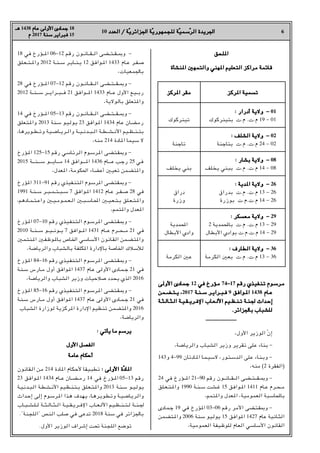 6
10 ‫اﻟﻌﺪد‬ / ‫ﺔ‬
‫اﻟﻌﺪد‬ / ‫ّﺔ‬‫ﻳ‬‫اﳉﺰاﺋﺮ‬ ‫ﺔ‬
‫اﳉﺰاﺋﺮﻳ‬ ‫ّﺔ‬‫ﻳ‬‫ﻟﻠﺠﻤﻬﻮر‬ ‫ﺔ‬
‫ﻟﻠﺠﻤﻬﻮرﻳ‬ ‫ّﺔ‬‫ﻴ‬‫ﺳﻤ‬
‫ّﺳﻤﻴ‬‫ﺮ‬‫اﻟ‬ ‫اﳉﺮﻳﺪة‬
‫اﻟﺮ‬ ‫اﳉﺮﻳﺪة‬
‫ﻫـ‬
‫ﻫـ‬ 1438 ‫ﻋﺎم‬ ‫اﻷوﻟﻰ‬ ‫ﺟﻤﺎدى‬
‫ﻋﺎم‬ ‫اﻷوﻟﻰ‬ ‫ﺟﻤﺎدى‬ 18
‫م‬
‫م‬ 2017 ‫ﺳﻨﺔ‬
‫ﺳﻨﺔ‬ ‫ﻓﺒﺮاﻳﺮ‬
‫ﻓﺒﺮاﻳﺮ‬ 15
‫ﻠﺤﻖ‬H‫ا‬
‫ﻠﺤﻖ‬H‫ا‬
‫ﻨﺸﺄة‬H‫ا‬ X‫واﻟﺘﻤﻬ‬ ‫ﻬﻨﻲ‬H‫ا‬ ‫اﻟﺘﻌﻠﻴﻢ‬ ‫ﻣﺮاﻛﺰ‬ ‫ﻗﺎﺋﻤﺔ‬
‫ﻨﺸﺄة‬H‫ا‬ X‫واﻟﺘﻤﻬ‬ ‫ﻬﻨﻲ‬H‫ا‬ ‫اﻟﺘﻌﻠﻴﻢ‬ ‫ﻣﺮاﻛﺰ‬ ‫ﻗﺎﺋﻤﺔ‬
18 ‫ﻓﻲ‬ ‫ـﺆرخ‬‫ـ‬‫ـ‬‫ـ‬H‫ا‬ 06-12 ‫رﻗﻢ‬ ‫ـﻮن‬‫ـ‬‫ـ‬‫ﻧ‬‫ـﺎ‬‫ـ‬‫ـ‬‫ـ‬‫ﻘ‬‫ـ‬‫ـ‬‫ـ‬‫ـ‬‫ﻟ‬‫ا‬ ‫ـﻀﻰ‬‫ـ‬‫ـ‬‫ـ‬‫ﺘ‬‫ـ‬‫ـ‬‫ـ‬‫ﻘ‬‫ـ‬‫ـ‬‫ـ‬‫ـ‬•‫و‬ -
‫ـﻠﻖ‬‫ـ‬‫ﻌ‬‫ـ‬‫ـ‬‫ـ‬‫ﺘ‬‫ـ‬‫ـ‬‫ـ‬H‫وا‬ 2012 ‫ـﺔ‬‫ـ‬‫ﻨ‬‫ـ‬‫ـ‬‫ـ‬‫ﺳ‬ ‫ـﺮ‬‫ـ‬‫ﻳ‬‫ـﺎ‬‫ـ‬‫ـ‬‫ﻨ‬‫ـ‬‫ـ‬‫ﻳ‬ 12 ‫ـﻮاﻓﻖ‬‫ـ‬H‫ا‬ 1433 ‫ـﺎم‬‫ـ‬‫ﻋ‬ ‫ـﺮ‬‫ـ‬‫ﻔ‬‫ـ‬‫ـ‬‫ﺻ‬
r‫ﺑﺎﳉﻤﻌﻴﺎت‬
28 ‫ﻓﻲ‬ ‫ـﺆرخ‬‫ـ‬‫ـ‬‫ـ‬H‫ا‬ 07-12 ‫رﻗﻢ‬ ‫ـﻮن‬‫ـ‬‫ـ‬‫ـ‬‫ﻧ‬‫ـﺎ‬‫ـ‬‫ـ‬‫ـ‬‫ﻘ‬‫ـ‬‫ـ‬‫ـ‬‫ـ‬‫ـ‬‫ﻟ‬‫ا‬ ‫ـﻀﻰ‬‫ـ‬‫ـ‬‫ـ‬‫ﺘ‬‫ـ‬‫ـ‬‫ـ‬‫ـ‬‫ـ‬‫ﻘ‬‫ـ‬‫ـ‬‫ـ‬‫ـ‬•‫و‬ -
2012 ‫ـﺔ‬‫ـ‬‫ـ‬‫ـ‬‫ﻨ‬‫ـ‬‫ـ‬‫ـ‬‫ـ‬‫ـ‬‫ﺳ‬ ‫ـﺮ‬‫ـ‬‫ـ‬‫ـ‬‫ـ‬‫ﻳ‬‫ـﺮا‬‫ـ‬‫ـ‬‫ـ‬‫ﺒ‬‫ـ‬‫ـ‬‫ـ‬‫ـ‬‫ـ‬‫ﻓ‬ 21 ‫ـﻮاﻓﻖ‬‫ـ‬‫ـ‬‫ـ‬‫ـ‬H‫ا‬ 1433 ‫ـﺎم‬‫ـ‬‫ـ‬‫ـ‬‫ﻋ‬ ‫اﻷول‬ ‫ـﻊ‬‫ﻴ‬‫ـ‬‫ـ‬‫ـ‬‫ـ‬‫ﺑ‬‫ر‬
r‫ﺑﺎﻟﻮﻻﻳﺔ‬ ‫ﺘﻌﻠﻖ‬H‫وا‬
14 ‫ﻓﻲ‬ ‫ـﺆرخ‬‫ـ‬‫ـ‬‫ـ‬H‫ا‬ 05-13 ‫رﻗﻢ‬ ‫ـﻮن‬‫ـ‬‫ـ‬‫ـ‬‫ﻧ‬‫ـﺎ‬‫ـ‬‫ـ‬‫ـ‬‫ﻘ‬‫ـ‬‫ـ‬‫ـ‬‫ـ‬‫ـ‬‫ﻟ‬‫ا‬ ‫ـﻀﻰ‬‫ـ‬‫ـ‬‫ـ‬‫ﺘ‬‫ـ‬‫ـ‬‫ـ‬‫ـ‬‫ـ‬‫ﻘ‬‫ـ‬‫ـ‬‫ـ‬‫ـ‬•‫و‬ -
‫ـﻌﻠﻖ‬‫ﺘ‬‫ـ‬H‫وا‬ 2013 ‫ـﻨﺔ‬‫ﺳ‬ ‫ـﻮ‬‫ﻴ‬‫ـ‬‫ﻟ‬‫ـﻮ‬‫ﻳ‬ 23 ‫ـﻮاﻓﻖ‬H‫ا‬ 1434 ‫ﻋﺎم‬ ‫ـﺎن‬‫ﻀ‬‫ـ‬‫ﻣ‬‫ر‬
r‫وﺗـﻄـﻮﻳﺮﻫﺎ‬ ‫واﻟـﺮﻳـﺎﺿـﻴﺔ‬ ‫اﻟـﺒـﺪﻧـﻴـﺔ‬ ‫ـﻄـﺔ‬‫ـ‬‫اﻷﻧـﺸ‬ ‫ﺑﺘـﻨـﻈـﻴﻢ‬
r‫ﻣﻨﻪ‬ 214 ‫ﺎدة‬H‫ا‬ ‫ﺳﻴﻤﺎ‬ ‫ﻻ‬
‫ـﺆرخ‬H‫ا‬ 125-15 ‫رﻗﻢ‬ ‫ـﺎﺳﻲ‬‫ﺋ‬‫ـﺮ‬‫ﻟ‬‫ا‬ ‫ـﻮم‬‫ﺳ‬‫ـﺮ‬H‫ا‬ ‫ـﻀﻰ‬‫ﺘ‬‫ـ‬‫ﻘ‬•‫و‬ -
2015 ‫ـﺔ‬‫ـ‬‫ـ‬‫ـ‬‫ـ‬‫ـ‬‫ﻨ‬‫ـ‬‫ـ‬‫ـ‬‫ـ‬‫ـ‬‫ـ‬‫ـ‬‫ﺳ‬ ‫ـﻮ‬‫ـ‬‫ـ‬‫ـ‬‫ـ‬‫ـ‬‫ـ‬‫ﻳ‬‫ـﺎ‬‫ـ‬‫ـ‬‫ـ‬‫ـ‬‫ـ‬‫ـ‬‫ﻣ‬ 14 ‫ـﻮاﻓﻖ‬‫ـ‬‫ـ‬‫ـ‬‫ـ‬‫ـ‬‫ـ‬‫ـ‬H‫ا‬ 1436 ‫ـﺎم‬‫ـ‬‫ـ‬‫ـ‬‫ـ‬‫ـ‬‫ـ‬‫ﻋ‬ ‫ـﺐ‬‫ﺟ‬‫ر‬ 25 ‫ـﻲ‬‫ﻓ‬
r‫ﻌﺪل‬H‫ا‬ r‫اﳊﻜﻮﻣﺔ‬ ‫أﻋﻀﺎء‬ X‫ﺗﻌﻴ‬ ‫ﺘﻀﻤﻦ‬H‫وا‬
‫ﺆرخ‬H‫ا‬ 311-91 ‫رﻗﻢ‬ ‫ـﻔﻴﺬي‬‫ﻨ‬‫ـﺘ‬‫ﻟ‬‫ا‬ ‫ﺮﺳﻮم‬H‫ا‬ ‫ـﻀﻰ‬‫ﺘ‬‫ـﻘ‬•‫و‬ -
1991 ‫ـﺔ‬‫ـ‬‫ﻨ‬‫ـ‬‫ـ‬‫ـ‬‫ﺳ‬ ‫ـﺮ‬‫ـ‬‫ـ‬‫ﺒ‬‫ـ‬‫ـ‬‫ـ‬‫ﻤ‬‫ـ‬‫ـ‬‫ـ‬‫ﺘ‬‫ـ‬‫ـ‬‫ـ‬‫ﺒ‬‫ـ‬‫ـ‬‫ـ‬‫ﺳ‬ 7 ‫ـﻮاﻓﻖ‬‫ـ‬H‫ا‬ 1412 ‫ـﺎم‬‫ـ‬‫ﻋ‬ ‫ـﺮ‬‫ـ‬‫ـ‬‫ﻔ‬‫ـ‬‫ـ‬‫ـ‬‫ﺻ‬ 28 ‫ﻓﻲ‬
r‫ـﺎدﻫﻢ‬‫ـ‬‫ﻤ‬‫ـ‬‫ـ‬‫ﺘ‬‫ـ‬‫ـ‬‫ﻋ‬‫وا‬ X‫ـ‬‫ـ‬‫ﻴ‬‫ـ‬‫ـ‬‫ﻣ‬‫ـﻮ‬‫ـ‬‫ﻤ‬‫ـ‬‫ـ‬‫ﻌ‬‫ـ‬‫ـ‬‫ﻟ‬‫ا‬ X‫ـ‬‫ـ‬‫ﺒ‬‫ـ‬‫ـ‬‫ﺳ‬‫ـﺎ‬‫ـ‬‫ﶈ‬‫ا‬ X‫ـ‬‫ـ‬‫ﻴ‬‫ـ‬‫ـ‬‫ﻌ‬‫ـ‬‫ـ‬‫ﺘ‬‫ـ‬‫ـ‬‫ﺑ‬ ‫ـﻠﻖ‬‫ـ‬‫ﻌ‬‫ـ‬‫ـ‬‫ﺘ‬‫ـ‬‫ـ‬H‫وا‬
r‫ﺘﻤﻢ‬H‫وا‬ ‫ﻌﺪل‬H‫ا‬
‫ـﺆرخ‬H‫ا‬ 07-10 ‫رﻗﻢ‬ ‫ـﺬي‬‫ﻴ‬‫ـ‬‫ﻔ‬‫ـﻨ‬‫ﺘ‬‫ـ‬‫ﻟ‬‫ا‬ ‫ـﻮم‬‫ﺳ‬‫ـﺮ‬H‫ا‬ ‫ـﻀﻰ‬‫ﺘ‬‫ـ‬‫ﻘ‬‫ـ‬•‫و‬ -
2010 ‫ـﺔ‬‫ـ‬‫ـ‬‫ـ‬‫ﻨ‬‫ـ‬‫ـ‬‫ـ‬‫ـ‬‫ﺳ‬ ‫ـﻮ‬‫ـ‬‫ـ‬‫ـ‬‫ﻴ‬‫ـ‬‫ـ‬‫ـ‬‫ـ‬‫ﻧ‬‫ـﻮ‬‫ـ‬‫ـ‬‫ـ‬‫ﻳ‬ 7 ‫ـﻮاﻓﻖ‬‫ـ‬‫ـ‬‫ـ‬H‫ا‬ 1431 ‫ـﺎم‬‫ـ‬‫ـ‬‫ـ‬‫ﻋ‬ ‫ـﺮم‬‫ـ‬‫ـ‬‫ـ‬‫ﺤ‬‫ـ‬‫ـ‬‫ـ‬‫ـ‬‫ﻣ‬ 21 ‫ﻓﻲ‬
X‫ـﻤ‬‫ﺘ‬‫ـﻨ‬H‫ا‬ X‫ـ‬‫ﻔ‬‫ـﻮﻇ‬H‫ﺑﺎ‬ ‫ـﺎص‬‫ﳋ‬‫ا‬ ‫ـﺎﺳﻲ‬‫ﺳ‬‫اﻷ‬ ‫ـﺎﻧﻮن‬‫ﻘ‬‫اﻟ‬ ‫ـﻤﻦ‬‫ﻀ‬‫ـ‬‫ﺘ‬H‫وا‬
r‫واﻟﺮﻳﺎﺿﺔ‬ ‫ﺑﺎﻟﺸﺒﺎب‬ ‫ﻜﻠﻔﺔ‬H‫ا‬ ‫ﺑﺎﻹدارة‬ ‫اﳋﺎﺻﺔ‬ ‫ﻟﻸﺳﻼك‬
‫ـﺆرخ‬H‫ا‬ 84-16 ‫رﻗﻢ‬ ‫ـﺬي‬‫ﻴ‬‫ـ‬‫ﻔ‬‫ـﻨ‬‫ﺘ‬‫ـ‬‫ﻟ‬‫ا‬ ‫ـﻮم‬‫ﺳ‬‫ـﺮ‬H‫ا‬ ‫ـﻀﻰ‬‫ﺘ‬‫ـ‬‫ﻘ‬‫ـ‬•‫و‬ -
‫ـﺔ‬‫ﻨ‬‫ـ‬‫ﺳ‬ ‫ـﺎرس‬‫ـ‬‫ﻣ‬ ‫أول‬ ‫ـﻮاﻓﻖ‬H‫ا‬ 1437 ‫ـﺎم‬‫ﻋ‬ ‫اﻷوﻟﻰ‬ ‫ـﺎدى‬‫ﻤ‬‫ـ‬‫ـ‬‫ﺟ‬ 21 ‫ﻓﻲ‬
r‫واﻟﺮﻳﺎﺿﺔ‬ ‫اﻟﺸﺒﺎب‬ ‫وزﻳﺮ‬ ‫ﺻﻼﺣﻴﺎت‬ ‫ﻳﺤﺪد‬ ‫اﻟﺬي‬ 2016
‫ـﺆرخ‬H‫ا‬ 85-16 ‫رﻗﻢ‬ ‫ـﺬي‬‫ﻴ‬‫ـ‬‫ﻔ‬‫ـﻨ‬‫ﺘ‬‫ـ‬‫ﻟ‬‫ا‬ ‫ـﻮم‬‫ﺳ‬‫ـﺮ‬H‫ا‬ ‫ـﻀﻰ‬‫ﺘ‬‫ـ‬‫ﻘ‬‫ـ‬•‫و‬ -
‫ـﺔ‬‫ﻨ‬‫ـ‬‫ﺳ‬ ‫ـﺎرس‬‫ـ‬‫ﻣ‬ ‫أول‬ ‫ـﻮاﻓﻖ‬H‫ا‬ 1437 ‫ـﺎم‬‫ﻋ‬ ‫اﻷوﻟﻰ‬ ‫ـﺎدى‬‫ﻤ‬‫ـ‬‫ـ‬‫ﺟ‬ 21 ‫ﻓﻲ‬
‫اﻟﺸﺒﺎب‬ ‫ﻟﻮزارة‬ ‫ﺮﻛﺰﻳﺔ‬H‫ا‬ ‫اﻹدارة‬ ‫ﺗﻨﻈﻴﻢ‬ ‫ﺘﻀﻤﻦ‬H‫وا‬ 2016
r‫واﻟﺮﻳﺎﺿﺔ‬
: ‫ﻳﺄﺗﻲ‬ ‫ﻣﺎ‬ ‫ﻳﺮﺳﻢ‬
: ‫ﻳﺄﺗﻲ‬ ‫ﻣﺎ‬ ‫ﻳﺮﺳﻢ‬
‫اﻷول‬ ‫اﻟﻔﺼﻞ‬
‫اﻷول‬ ‫اﻟﻔﺼﻞ‬
‫ﻋﺎﻣﺔ‬ ‫أﺣﻜﺎم‬
‫ﻋﺎﻣﺔ‬ ‫أﺣﻜﺎم‬
‫ـﻘﺎﻧﻮن‬‫ﻟ‬‫ا‬ ‫ﻣﻦ‬ 214 ‫ﺎدة‬H‫ا‬ ‫ـﻜﺎم‬‫ﺣ‬‫ﻷ‬ ‫ـﻴﻘﺎ‬‫ﺒ‬‫ﺗﻄ‬ : ‫اﻷوﻟﻰ‬ ‫ة‬
: ‫اﻷوﻟﻰ‬ ‫ّة‬‫د‬‫ﺎ‬H‫ا‬
‫ﺎد‬H‫ا‬
23 ‫ـﻮاﻓﻖ‬‫ـ‬H‫ا‬ 1434 ‫ـﺎم‬‫ـ‬‫ـ‬‫ﻋ‬ ‫ـﺎن‬‫ـ‬‫ـ‬‫ﻀ‬‫ـ‬‫ـ‬‫ـ‬‫ﻣ‬‫ر‬ 14 ‫ﻓﻲ‬ ‫ـﺆرخ‬‫ـ‬H‫ا‬ 05-13 ‫رﻗﻢ‬
‫ـﺔ‬‫ﻴ‬‫ـ‬‫ﻧ‬‫ـﺪ‬‫ـ‬‫ﺒ‬‫ـ‬‫ﻟ‬‫ا‬ ‫ـﺔ‬‫ـ‬‫ﻄ‬‫ـ‬‫ﺸ‬‫ـ‬‫ـ‬‫ﻧ‬‫اﻷ‬ ‫ـﻴﻢ‬‫ﻈ‬‫ـ‬‫ـ‬‫ﻨ‬‫ـ‬‫ﺘ‬‫ـ‬‫ـ‬‫ﺑ‬ ‫ـﻠﻖ‬‫ﻌ‬‫ـ‬‫ـ‬‫ﺘ‬‫ـ‬H‫وا‬ 2013 ‫ـﺔ‬‫ﻨ‬‫ـ‬‫ﺳ‬ ‫ـﻮ‬‫ـ‬‫ﻴ‬‫ـ‬‫ﻟ‬‫ـﻮ‬‫ﻳ‬
‫ـﺪاث‬‫ﺣ‬‫إ‬ ‫إﻟﻰ‬ ‫ـﻮم‬‫ﺳ‬‫ـﺮ‬H‫ا‬ ‫ـﺬا‬‫ﻫ‬ ‫ـﺪف‬‫ﻬ‬‫ـ‬‫ﻳ‬ r‫ـﺎ‬‫ﻫ‬‫ـﺮ‬‫ﻳ‬‫ـﻮ‬‫ﻄ‬‫ـ‬‫ﺗ‬‫و‬ ‫ـﺔ‬‫ـ‬‫ﻴ‬‫ـ‬‫ﺿ‬‫ـﺎ‬‫ﻳ‬‫ـﺮ‬‫ﻟ‬‫وا‬
‫ـﺎب‬‫ـ‬‫ﺒ‬‫ـ‬‫ـ‬‫ـ‬‫ﺸ‬‫ـ‬‫ـ‬‫ﻠ‬‫ـ‬‫ـ‬‫ـ‬‫ﻟ‬ ‫ـﺔ‬‫ـ‬‫ـ‬‫ﺜ‬‫ـ‬‫ـ‬‫ﻟ‬‫ـﺎ‬‫ـ‬‫ـ‬‫ﺜ‬‫ـ‬‫ـ‬‫ـ‬‫ﻟ‬‫ا‬ ‫ـﺔ‬‫ـ‬‫ﻴ‬‫ـ‬‫ـ‬‫ـ‬‫ﻘ‬‫ـ‬‫ـ‬‫ﻳ‬‫ـﺮ‬‫ـ‬‫ـ‬‫ﻓ‬‫اﻹ‬ ‫ـﺎب‬‫ـ‬‫ـ‬‫ﻌ‬‫ـ‬‫ـ‬‫ﻟ‬‫اﻷ‬ ‫ـﻢ‬‫ﻴ‬‫ـ‬‫ـ‬‫ﻈ‬‫ـ‬‫ـ‬‫ـ‬‫ﻨ‬‫ـ‬‫ـ‬‫ـ‬‫ﺘ‬‫ـ‬‫ـ‬‫ﻟ‬ ‫ـﺔ‬‫ـ‬‫ـ‬‫ﻨ‬‫ـ‬‫ـ‬‫ﳉ‬
."‫"اﻟﻠﺠﻨﺔ‬ ‫اﻟﻨﺺ‬ ‫ﺻﻠﺐ‬ ‫ﻓﻲ‬ ‫ﺗﺪﻋﻰ‬ 2018 ‫ﺳﻨﺔ‬ ‫ﻓﻲ‬ ‫ﺑﺎﳉﺰاﺋﺮ‬
.‫اﻷول‬ ‫اﻟﻮزﻳﺮ‬ ‫إﺷﺮاف‬ ‫ﲢﺖ‬ ‫اﻟﻠﺠﻨﺔ‬ ‫ﺗﻮﺿﻊ‬
‫ﺮﻛﺰ‬H‫ا‬ ‫ﺗﺴﻤﻴﺔ‬
‫ﺮﻛﺰ‬H‫ا‬ ‫ﺗﺴﻤﻴﺔ‬
‫ﺮﻛﺰ‬H‫ا‬ ‫ﻣﻘﺮ‬
‫ﺮﻛﺰ‬H‫ا‬ ‫ﻣﻘﺮ‬
: ‫أدرار‬ ‫وﻻﻳﺔ‬ -
: ‫أدرار‬ ‫وﻻﻳﺔ‬ - 01
‫ﺑﺘﻴﻨﺮﻛﻮك‬ ‫ت‬.‫م‬ .‫ت‬.‫م‬ 19 - 01
: ‫اﻟﺸﻠﻒ‬ ‫وﻻﻳﺔ‬ -
: ‫اﻟﺸﻠﻒ‬ ‫وﻻﻳﺔ‬ - 02
‫ﺑﺘﺎﺟﻨﺔ‬ ‫ت‬.‫م‬ .‫ت‬.‫م‬ 24 - 02
: ‫ﺑﺸﺎر‬ ‫وﻻﻳﺔ‬ -
: ‫ﺑﺸﺎر‬ ‫وﻻﻳﺔ‬ - 08
‫ﻳﺨﻠﻒ‬ ‫ﺑﺒﻨﻲ‬ ‫ت‬.‫م‬ .‫ت‬.‫م‬ 14 - 08
: ‫ﺪﻳﺔ‬H‫ا‬ ‫وﻻﻳﺔ‬ -
: ‫ﺪﻳﺔ‬H‫ا‬ ‫وﻻﻳﺔ‬ - 26
‫ﺑﺪراق‬ ‫ت‬.‫م‬ .‫ت‬.‫م‬ 13 - 26
‫ﺑﻮزرة‬ ‫ت‬.‫م‬.‫ت‬.‫م‬ 14 - 26
: ‫ﻣﻌﺴﻜﺮ‬ ‫وﻻﻳﺔ‬ -
: ‫ﻣﻌﺴﻜﺮ‬ ‫وﻻﻳﺔ‬ - 29
2 ‫ﺑﺎﶈﻤﺪﻳﺔ‬ ‫ت‬.‫م‬ .‫ت‬.‫م‬ 13 - 29
‫اﻷﺑﻄﺎل‬ ‫ﺑﻮادي‬ ‫ت‬.‫م‬.‫ت‬.‫م‬ 14 - 29
: ‫اﻟﻄﺎرف‬ ‫وﻻﻳﺔ‬ -
: ‫اﻟﻄﺎرف‬ ‫وﻻﻳﺔ‬ - 36
‫اﻟﻜﺮﻣﺔ‬ X‫ﺑﻌ‬ ‫ت‬.‫م‬ .‫ت‬.‫م‬ 13 - 36
‫ﺗﻴﻨﺮﻛﻮك‬
‫ﺗﺎﺟﻨﺔ‬
‫ﻳﺨﻠﻒ‬ ‫ﺑﻨﻲ‬
‫دراق‬
‫وزرة‬
‫اﶈﻤﺪﻳﺔ‬
‫اﻷﺑﻄﺎل‬ ‫وادي‬
‫اﻟﻜﺮﻣﺔ‬ X‫ﻋ‬
‫اﻷوﻟﻰ‬ ‫ـﻤﺎدى‬‫ﺟ‬
‫اﻷوﻟﻰ‬ ‫ـﻤﺎدى‬‫ﺟ‬ 12 ‫ﻓﻲ‬ ‫ـﺆرخ‬‫ﻣ‬
‫ﻓﻲ‬ ‫ـﺆرخ‬‫ﻣ‬ 74-17 ‫رﻗﻢ‬ ‫ـﺬي‬‫ﻴ‬‫ـﻔ‬‫ﻨ‬‫ـ‬‫ﺗ‬ ‫ـﻮم‬‫ﺳ‬‫ـﺮ‬‫ﻣ‬
‫رﻗﻢ‬ ‫ـﺬي‬‫ﻴ‬‫ـﻔ‬‫ﻨ‬‫ـ‬‫ﺗ‬ ‫ـﻮم‬‫ﺳ‬‫ـﺮ‬‫ﻣ‬
‫ـﻤﻦ‬‫ـ‬‫ﻀ‬‫ـ‬‫ـ‬‫ـ‬‫ﺘ‬‫ـ‬‫ـ‬‫ـ‬‫ﻳ‬ r
‫ـﻤﻦ‬‫ـ‬‫ﻀ‬‫ـ‬‫ـ‬‫ـ‬‫ﺘ‬‫ـ‬‫ـ‬‫ـ‬‫ﻳ‬ r2017 ‫ـﺔ‬‫ـ‬‫ﻨ‬‫ـ‬‫ـ‬‫ـ‬‫ﺳ‬ ‫ـﺮ‬‫ـ‬‫ﻳ‬‫ـﺮا‬‫ـ‬‫ـ‬‫ﺒ‬‫ـ‬‫ـ‬‫ﻓ‬
‫ـﺔ‬‫ـ‬‫ﻨ‬‫ـ‬‫ـ‬‫ـ‬‫ﺳ‬ ‫ـﺮ‬‫ـ‬‫ﻳ‬‫ـﺮا‬‫ـ‬‫ـ‬‫ﺒ‬‫ـ‬‫ـ‬‫ﻓ‬ 9 ‫ـﻮاﻓﻖ‬‫ـ‬H‫ا‬
‫ـﻮاﻓﻖ‬‫ـ‬H‫ا‬ 1438 ‫ـﺎم‬‫ـ‬‫ﻋ‬
‫ـﺎم‬‫ـ‬‫ﻋ‬
‫ـﺔ‬‫ـ‬‫ﺜ‬‫ـ‬‫ـ‬‫ﻟ‬‫ـﺎ‬‫ـ‬‫ﺜ‬‫ـ‬‫ـ‬‫ﻟ‬‫ا‬ ‫ـﺔ‬‫ـ‬‫ﻴ‬‫ـ‬‫ـ‬‫ﻘ‬‫ـ‬‫ـ‬‫ـ‬‫ﻳ‬‫ـﺮ‬‫ـ‬‫ﻓ‬‫اﻹ‬ ‫ـﺎب‬‫ـ‬‫ﻌ‬‫ـ‬‫ـ‬‫ﻟ‬‫اﻷ‬ ‫ـﻴﻢ‬‫ـ‬‫ـ‬‫ﻈ‬‫ـ‬‫ـ‬‫ﻨ‬‫ـ‬‫ـ‬‫ﺗ‬ ‫ـﺔ‬‫ـ‬‫ﻨ‬‫ـ‬‫ـ‬‫ﳉ‬ ‫ـﺪاث‬‫ـ‬‫ﺣ‬‫إ‬
‫ـﺔ‬‫ـ‬‫ﺜ‬‫ـ‬‫ـ‬‫ﻟ‬‫ـﺎ‬‫ـ‬‫ﺜ‬‫ـ‬‫ـ‬‫ﻟ‬‫ا‬ ‫ـﺔ‬‫ـ‬‫ﻴ‬‫ـ‬‫ـ‬‫ﻘ‬‫ـ‬‫ـ‬‫ـ‬‫ﻳ‬‫ـﺮ‬‫ـ‬‫ﻓ‬‫اﻹ‬ ‫ـﺎب‬‫ـ‬‫ﻌ‬‫ـ‬‫ـ‬‫ﻟ‬‫اﻷ‬ ‫ـﻴﻢ‬‫ـ‬‫ـ‬‫ﻈ‬‫ـ‬‫ـ‬‫ﻨ‬‫ـ‬‫ـ‬‫ﺗ‬ ‫ـﺔ‬‫ـ‬‫ﻨ‬‫ـ‬‫ـ‬‫ﳉ‬ ‫ـﺪاث‬‫ـ‬‫ﺣ‬‫إ‬
.‫ﺑﺎﳉﺰاﺋﺮ‬ ‫ﻟﻠﺸﺒﺎب‬
.‫ﺑﺎﳉﺰاﺋﺮ‬ ‫ﻟﻠﺸﺒﺎب‬
‫ـــــــــــــــــــــــــــ‬
r‫اﻷول‬ ‫اﻟﻮزﻳﺮ‬ ّ‫ن‬‫إ‬
r‫واﻟﺮﻳﺎﺿﺔ‬ ‫اﻟﺸﺒﺎب‬ ‫وزﻳﺮ‬ ‫ﺗﻘﺮﻳﺮ‬ ‫ﻋﻠﻰ‬ ‫ﺑﻨﺎء‬ -
143‫و‬ 4-99 ‫ـﺎدﺗﺎن‬H‫ا‬ ‫ـﺎ‬‫ﻤ‬‫ـ‬‫ﻴ‬‫ﻻﺳ‬ r‫ـﻮر‬‫ﺘ‬‫ـ‬‫ﺳ‬‫ـﺪ‬‫ﻟ‬‫ا‬ ‫ﻋﻠﻰ‬ ‫ـﺎء‬‫ﻨ‬‫ـ‬‫ﺑ‬‫و‬ -
r‫ﻣﻨﻪ‬ (2 ‫)اﻟﻔﻘﺮة‬
24 ‫ﻓﻲ‬ ‫ـﺆرخ‬‫ـ‬‫ـ‬‫ـ‬H‫ا‬ 21-90 ‫رﻗﻢ‬ ‫ـﻮن‬‫ـ‬‫ـ‬‫ـ‬‫ﻧ‬‫ـﺎ‬‫ـ‬‫ـ‬‫ـ‬‫ﻘ‬‫ـ‬‫ـ‬‫ـ‬‫ـ‬‫ـ‬‫ﻟ‬‫ا‬ ‫ـﻀﻰ‬‫ـ‬‫ـ‬‫ـ‬‫ﺘ‬‫ـ‬‫ـ‬‫ـ‬‫ـ‬‫ـ‬‫ﻘ‬‫ـ‬‫ـ‬‫ـ‬‫ـ‬•‫و‬ -
‫ـﻠﻖ‬‫ـ‬‫ﻌ‬‫ـ‬‫ـ‬‫ﺘ‬‫ـ‬‫ـ‬H‫وا‬ 1990 ‫ـﺔ‬‫ـ‬‫ﻨ‬‫ـ‬‫ـ‬‫ﺳ‬ ‫ـﺸﺖ‬‫ـ‬‫ﻏ‬ 15 ‫ـﻮاﻓﻖ‬‫ـ‬H‫ا‬ 1411 ‫ـﺎم‬‫ـ‬‫ﻋ‬ ‫ـﺮم‬‫ـ‬‫ﺤ‬‫ـ‬‫ـ‬‫ﻣ‬
r‫ﺘﻤﻢ‬H‫وا‬ ‫ﻌﺪل‬H‫ا‬ r‫اﻟﻌﻤﻮﻣﻴﺔ‬ ‫ﺑﺎﶈﺎﺳﺒﺔ‬
‫ـﻤﺎدى‬‫ﺟ‬ 19 ‫ﻓﻲ‬ ‫ﺆرخ‬H‫ا‬ 03-06 ‫رﻗﻢ‬ ‫اﻷﻣﺮ‬ ‫ـﻀﻰ‬‫ﺘ‬‫ـ‬‫ﻘ‬•‫و‬ -
‫ـﺘﻀﻤﻦ‬H‫وا‬ 2006 ‫ﺳﻨﺔ‬ ‫ـﻴﻮ‬‫ﻟ‬‫ﻳﻮ‬ 15 ‫ﻮاﻓﻖ‬H‫ا‬ 1427 ‫ﻋﺎم‬ ‫ـﺎﻧﻴﺔ‬‫ﺜ‬‫اﻟ‬
r‫اﻟﻌﻤﻮﻣﻴﺔ‬ ‫ﻟﻠﻮﻇﻴﻔﺔ‬ ‫اﻟﻌﺎم‬ ‫اﻷﺳﺎﺳﻲ‬ ‫اﻟﻘﺎﻧﻮن‬
 