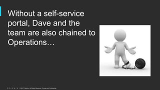 © 2017 Delphix. All Rights Reserved. Private and Confidential.
Without a self-service
portal, Dave and the
team are also chained to
Operations…
 