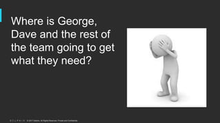© 2017 Delphix. All Rights Reserved. Private and Confidential.
Where is George,
Dave and the rest of
the team going to get
what they need?
 