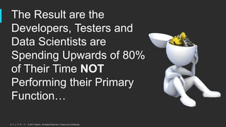 © 2017 Delphix. All Rights Reserved. Private and Confidential.
The Result are the
Developers, Testers and
Data Scientists are
Spending Upwards of 80%
of Their Time NOT
Performing their Primary
Function…
 