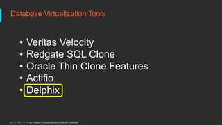 © 2017 Delphix. All Rights Reserved. Private and Confidential.
Database Virtualization Tools
• Veritas Velocity
• Redgate SQL Clone
• Oracle Thin Clone Features
• Actifio
• Delphix
 