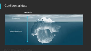 © 2017 Delphix. All Rights Reserved. Private and Confidential.
Confidential data
Exposure
Production
Non-production
 