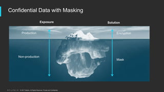 © 2017 Delphix. All Rights Reserved. Private and Confidential.
Confidential Data with Masking
Exposure
Production
Non-production
Encryption
Mask
Solution
 