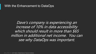 © 2017 Delphix. All Rights Reserved. Private and Confidential.
With the Enhancement to DataOps
Dave’s company is experiencing an
increase of 10% in data accessibility
which should result in more than $65
million in additional net income. You can
see why DataOps was important.
 