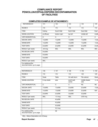 Penicillin_Cephalosporin_Decontamination_of_Facilities[1] | RTF
