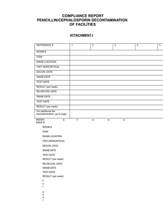 Penicillin_Cephalosporin_Decontamination_of_Facilities[1] | RTF