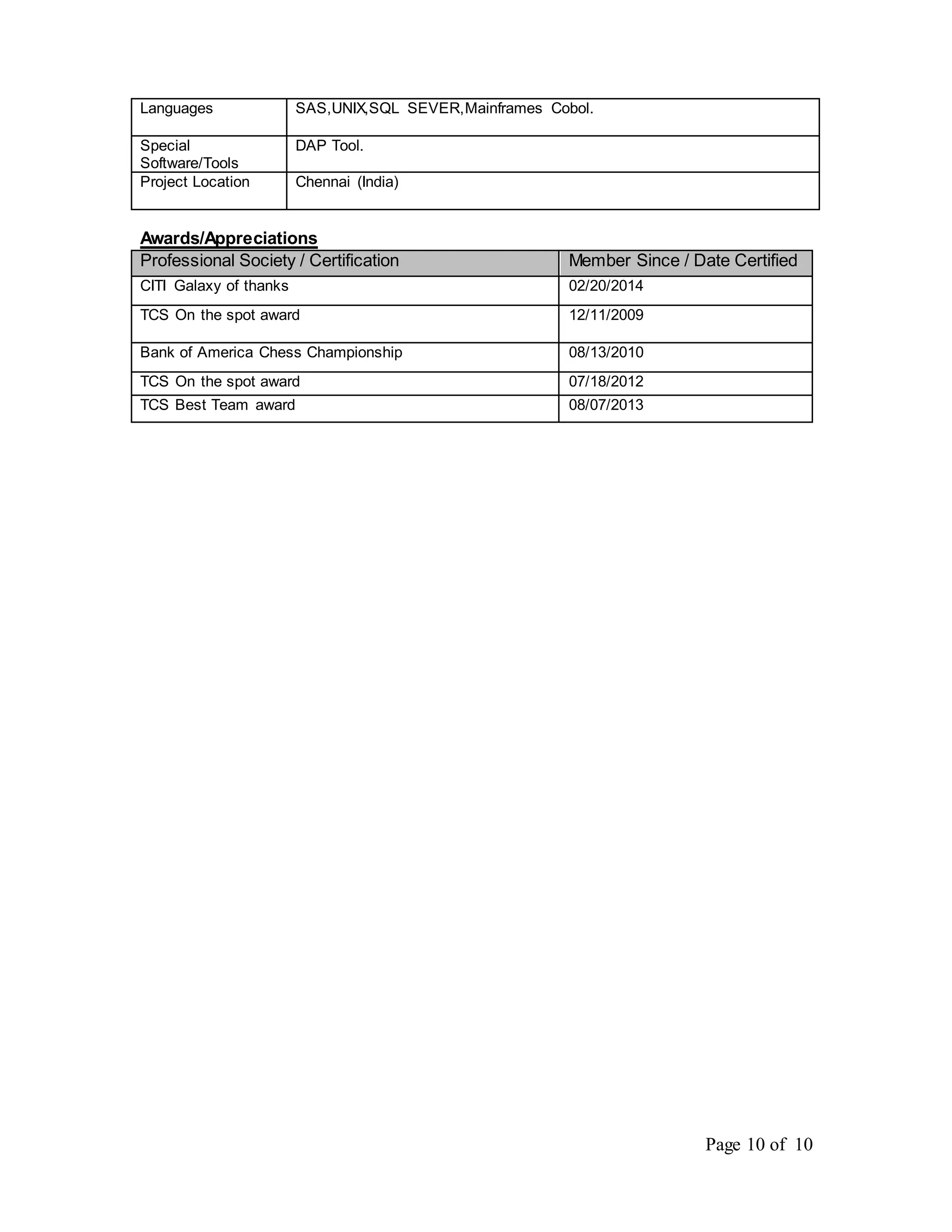 Page 10 of 10
Languages SAS,UNIX,SQL SEVER,Mainframes Cobol.
Special
Software/Tools
DAP Tool.
Project Location Chennai (India)
Awards/Appreciations
Professional Society / Certification Member Since / Date Certified
CITI Galaxy of thanks 02/20/2014
TCS On the spot award 12/11/2009
Bank of America Chess Championship 08/13/2010
TCS On the spot award 07/18/2012
TCS Best Team award 08/07/2013
 
