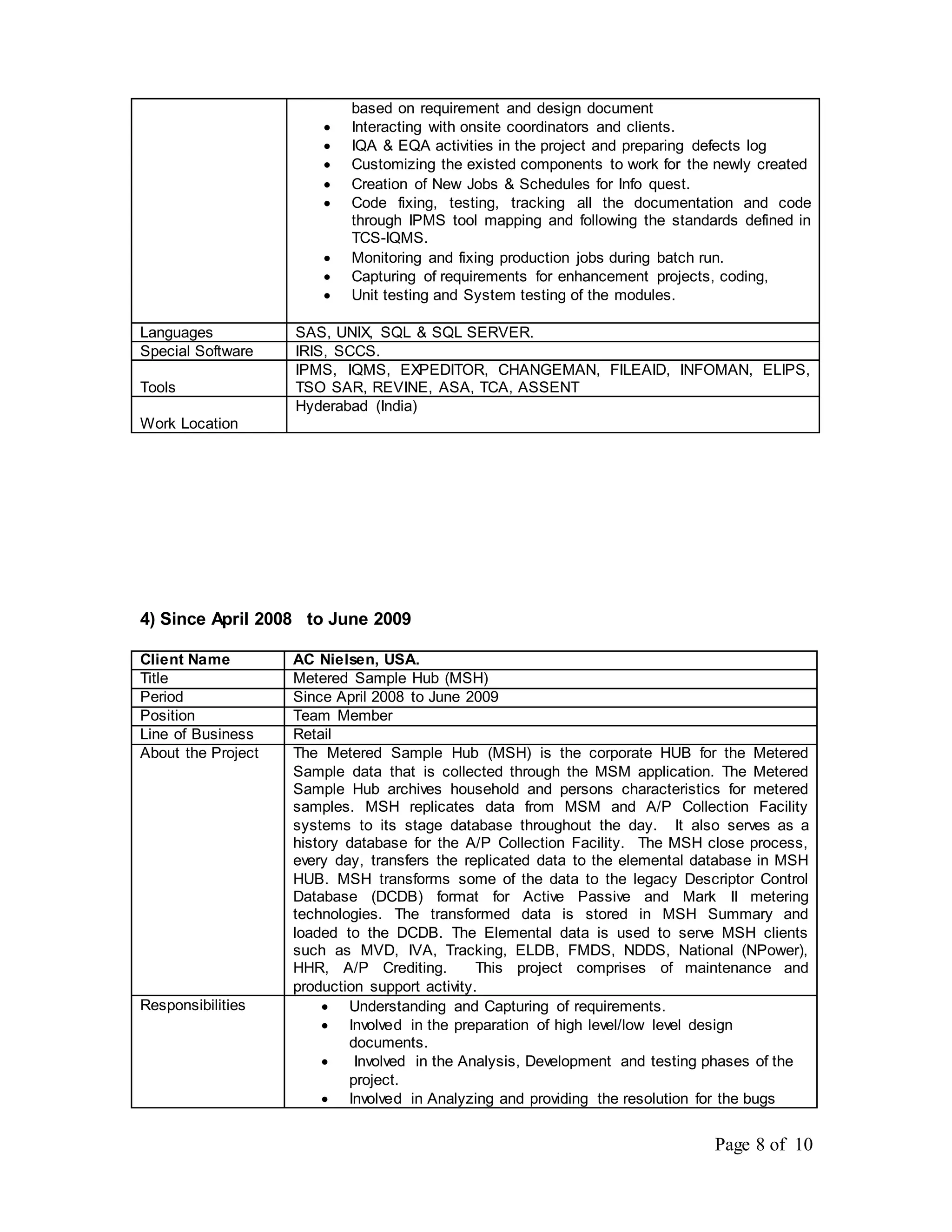 Page 8 of 10
based on requirement and design document
 Interacting with onsite coordinators and clients.
 IQA & EQA activities in the project and preparing defects log
 Customizing the existed components to work for the newly created
 Creation of New Jobs & Schedules for Info quest.
 Code fixing, testing, tracking all the documentation and code
through IPMS tool mapping and following the standards defined in
TCS-IQMS.
 Monitoring and fixing production jobs during batch run.
 Capturing of requirements for enhancement projects, coding,
 Unit testing and System testing of the modules.
Languages SAS, UNIX, SQL & SQL SERVER.
Special Software IRIS, SCCS.
Tools
IPMS, IQMS, EXPEDITOR, CHANGEMAN, FILEAID, INFOMAN, ELIPS,
TSO SAR, REVINE, ASA, TCA, ASSENT
Work Location
Hyderabad (India)
4) Since April 2008 to June 2009
Client Name AC Nielsen, USA.
Title Metered Sample Hub (MSH)
Period Since April 2008 to June 2009
Position Team Member
Line of Business Retail
About the Project The Metered Sample Hub (MSH) is the corporate HUB for the Metered
Sample data that is collected through the MSM application. The Metered
Sample Hub archives household and persons characteristics for metered
samples. MSH replicates data from MSM and A/P Collection Facility
systems to its stage database throughout the day. It also serves as a
history database for the A/P Collection Facility. The MSH close process,
every day, transfers the replicated data to the elemental database in MSH
HUB. MSH transforms some of the data to the legacy Descriptor Control
Database (DCDB) format for Active Passive and Mark II metering
technologies. The transformed data is stored in MSH Summary and
loaded to the DCDB. The Elemental data is used to serve MSH clients
such as MVD, IVA, Tracking, ELDB, FMDS, NDDS, National (NPower),
HHR, A/P Crediting. This project comprises of maintenance and
production support activity.
Responsibilities  Understanding and Capturing of requirements.
 Involved in the preparation of high level/low level design
documents.
 Involved in the Analysis, Development and testing phases of the
project.
 Involved in Analyzing and providing the resolution for the bugs
 