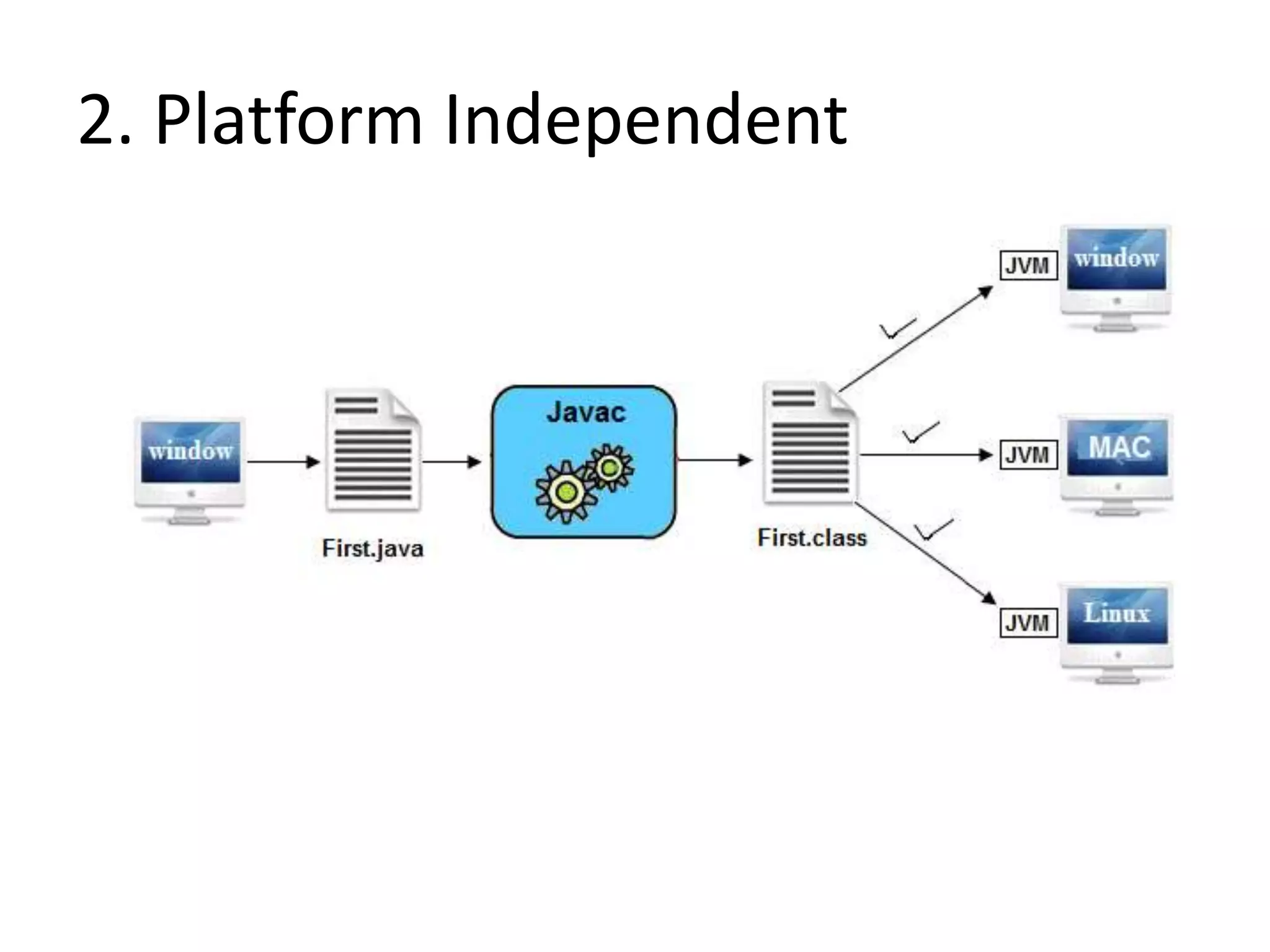 2. Platform Independent 
