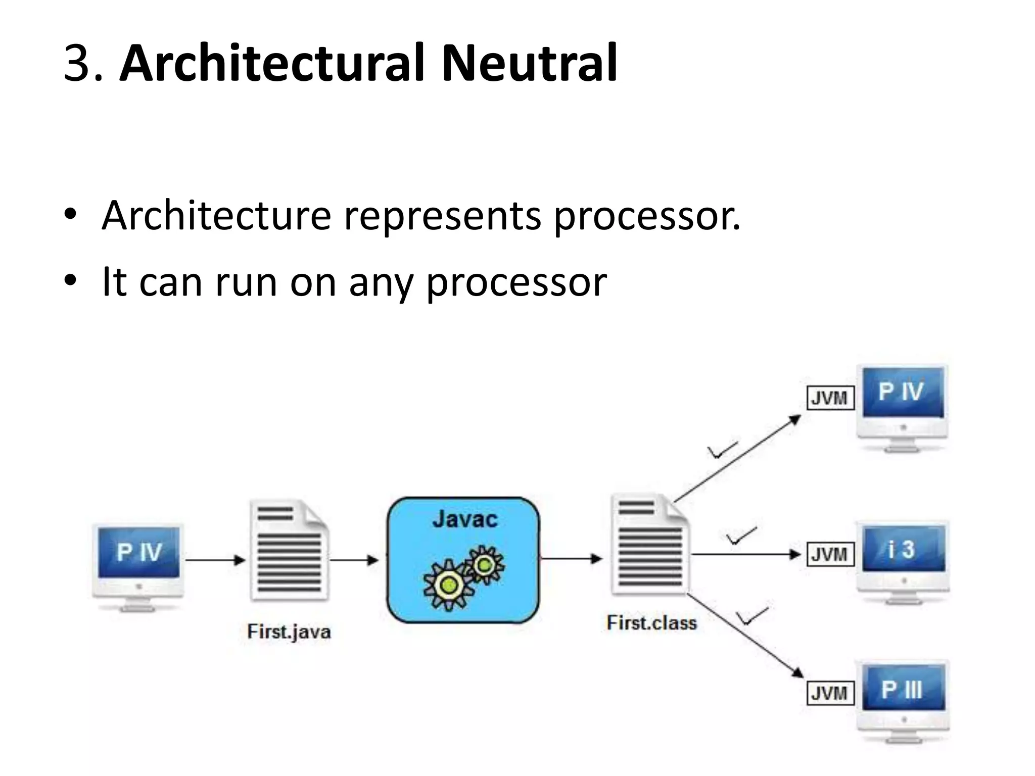3. Architectural Neutral • Architecture represents processor. • It can run on any processor 
