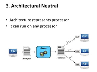 3. Architectural Neutral
• Architecture represents processor.
• It can run on any processor