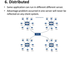 6. Distributed
• Same application can run in different different server.
• Advantage:problem occurred in one server will never be
reflected on any client system.