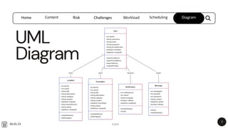 Lost and Found Hub Project slide System design | PDF