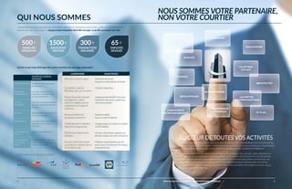 3SERVICES CONSEILS LANDMARK — VOTRE PARTENAIRE IMMOBILIER2
LISTE PARTIELLE DE NOS CLIENTS
LANDMARK AVANTAGES
Point de contact unique. Économie de temps.
Assure la continuité des activités.
Conseillers salariés.
Résultats axés sur la valeur.
Conseils impartiaux.
Équipe de professionnels
partageant la même
vision et collaborant à la
réalisation d’un objectif
commun.
Chaque projet bénéﬁcie de toute
l’attention nécessaire, quelle que
soit son envergure.
Représentation des
locataires seulement.
Expertise ciblée.
Aucun conﬂit d’intérêts.
Fidélisation de la clientèle.
Relations à long terme.
Chaque projet est réalisé en veillant
à VOS intérêts.
Plateforme entièrement
intégrée.
Services rationalisés adaptés aux
besoins uniques de votre entreprise.
Aucune restriction quant
au choix des collaborateurs
à l’échelle locale.
Meilleure représentation qui soit
pour assurer la réalisation de chaque
projet particulier.
COURTIERS
LOCAUX
ARCHITECTES
AUTORITÉS
GOUVERNEMENTALES
ET PLUS…
DÉVELOPPEMENT
ÉCONOMIQUE
ENTREPRENEURS
DÉVELOPPEURS
CONSULTANTS
ENVIRONNEMENTAUX
NOTAIRES
AVOCATS
PROPRIÉTAIRES
LOCAUX
INGÉNIEURS
ÉVALUATEURS
Chef de ﬁle en matière de services immobiliers destinés à l’industrie automobile, Landmark s’est donné pour
mission de créer de la valeur à chaque projet immobilier dont elle s’occupe, ce qu’elle accomplit avec brio.
AU CŒUR DE TOUTES VOS ACTIVITÉS
Landmark agit comme un prolongement de votre entreprise, essentiellement en remplissant les
fonctions d’un service immobilier externe et en assurant l’accès à une connaissance approfondie
et à une solide expérience du secteur dans tous les aspects des activités immobilières.
Quand vient le temps de réaliser des projets ou de prodiguer des conseils, notre attention va
bien au-delà de la transaction. Notre équipe de gestionnaires de transactions, de spécialistes
en données du marché, d’urbanistes, d’administrateurs de baux, de notaires et d’avocats, de
comptables et d’employés de soutien est à votre disposition pour entreprendre les tâches
administratives laborieuses pour lesquelles vous n’avez pas prévu de budget ou n’avez aucun
intérêt à exécuter à l’interne.
QUI NOUS SOMMES
65+
EMPLOYÉS
DÉVOUÉS
300+
TRANSACTIONS
PAR ANNÉE
500+
MARCHÉS
DESSERVIS
1500+
BAUX SOUS
GESTION
Qu’est-ce qui nous distingue des autres sociétés de courtage nationales?
SOCIÉTÉ DE COURTAGE
NATIONALE
COMMUNICATION Multiples contacts (système
de référence).
MODÈLE DE
RÉMUNÉRATION
Courtiers rémunérés à la
commission. Résultats axés
sur les commissions.
MODÈLE
D’AFFAIRES
Courtiers occupant les mêmes
bureaux se disputant la même
clientèle.
PRIORITÉ Représentation des locataires
et des propriétaires.
MOTIVATION Les proﬁts des actionnaires
dépendent des résultats
ﬁnanciers
PLATEFORME DE
SERVICE
Axé sur les transactions.
CONNAISSANCE
DU MARCHÉ
LOCAL
Obligation de recommander
un partenaire local au sein de
la même entreprise.
s
NOUS SOMMES VOTRE PARTENAIRE,
NON VOTRE COURTIER
 