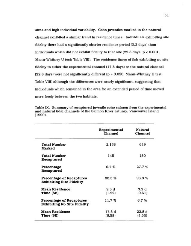 Ubc thesis template image