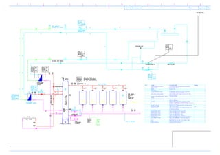 Industrial process design. | PDF