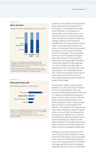 �� ����                                                                                               Current Research       7
������� ��������� ���
������� � �� �


 ������� �
                                                                         company in the portfolio and assumed that
 ���� ��� ����
                                                                         these investments were being held for
 ������������ �� ������� ��� �������� ����������� ��� �������� ����� �   the long term. The holdings were valued
                                                                         at the IPO price of the company (if it
                                                                         went public), at its acquisition price, or at
                                         ��          ��                  its annual revenue (if it was still privately
           �������� �������     ��                                       held). The tests for the second investment
                                                                         strategy, called six-month liquidation,
                                                     ��
                                         ��                              modeled the initial investments plus partici-
                    ���� ��
                                ��
           �������� �������                                              pation in each additional funding round
                                                     ��                  before an initial public offering or acquisition,
                  ��������      ��       ��
                                                                         as well as an exit six months following
                                                                         the IPO or acquisition.4 The buy-and-hold
                              ������ ���������� �������
                                     �������    �������                  and the six-month-liquidation strategies
                                                                         generated returns of 8 and 14 percent,
                                                                         respectively. Two things explain the perfor-
 ������ ���� ����� ���������� �� ������ �������� �� ����
  ������������� ���������� �� �������� �������� ��� �������              mance advantage of the latter approach.
 �������� ���� ����������� �� ��� �� ��� ��������� �������� �����
                                                                         First, since investors can participate in
�� ���� ������������� �� �����
 �������� ��
 ������� ����� �� ����� ��� ������� �� ��������� ��� �� �����            subsequent rounds of funding, their initial
������� ��������� ���
 ��� ��� ����� �� ������ ���� �������� ������� ������� �������������
 ������� �� �������� ���������� ����� �������� ��������
                                                                         equity position isn’t significantly diluted.
������� � �� �                                                           Also, the IPO or acquisition allows them to
                                                                         realize higher returns than the natural
                                                                         rate of appreciation generated through the
 ������� �
                                                                         buy-and-hold strategy.
 ����� ���� ���� ����

 ������� ��� �������� ����������� ��� �������� ����� �
                                                                         As with typical angel or venture capital
                                                                         portfolios, it is very hard to pick individual
                                                                         winners, so a good deal of value was
                   ������� �������                             ��        derived from the portfolio effect of investing
               ����������     �������           ��                       in a range of companies that delivered a
                                                                         range of returns. About a third of the com-
        ������ ������ ������ ����              ��
                                                                         panies went bankrupt and about a third
                         ��� ���              ��                         delivered positive returns—results compar-
                                                                         able to those of a venture capital fund
                                                                         (Exhibit 1). The subset of 14 companies that
 �������� ��� ������� ����������� ��������� ������� ��� ������������     were sold or went public drove the overall
  �������� � ��� ������� ���� ����������� �� ��� �� ��� ���������
  �������� ����� �������� �� ������������� �� �����                      returns of our portfolio. Its distinguishing
  ������� ������������ �������� � ������� ������� ����������             feature was the relatively high number of
  �������� ��������
                                                                         companies that were acquired (9 percent)
                                                                         and the relatively low number that went
                                                                         public (6 percent). This depressed company
                                                                         values at the time of divestiture below the
                                                                         levels that venture capitalists usually enjoy.

                                                                         Although our portfolio’s performance fell
                                                                         short of typical venture capitalists’ returns
                                                                         during the same period, it was comparable
                                                                         to the returns of the Domini Social Equity
                                                                         Fund, which describes itself as “the oldest
                                                                         and largest socially and environmentally
                                                                         screened index fund, and of the S&P 500
                                                                                               ”
 