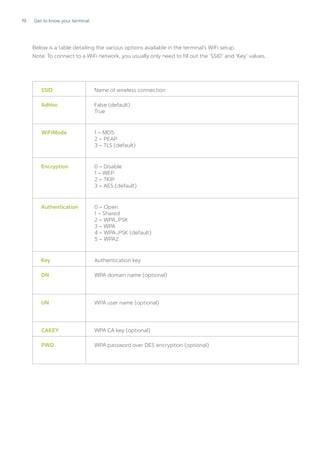 19 Get to know your terminal
Below is a table detailing the various options available in the terminal’s WiFi setup.
Note: ...