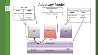 Adversary Model
17
 