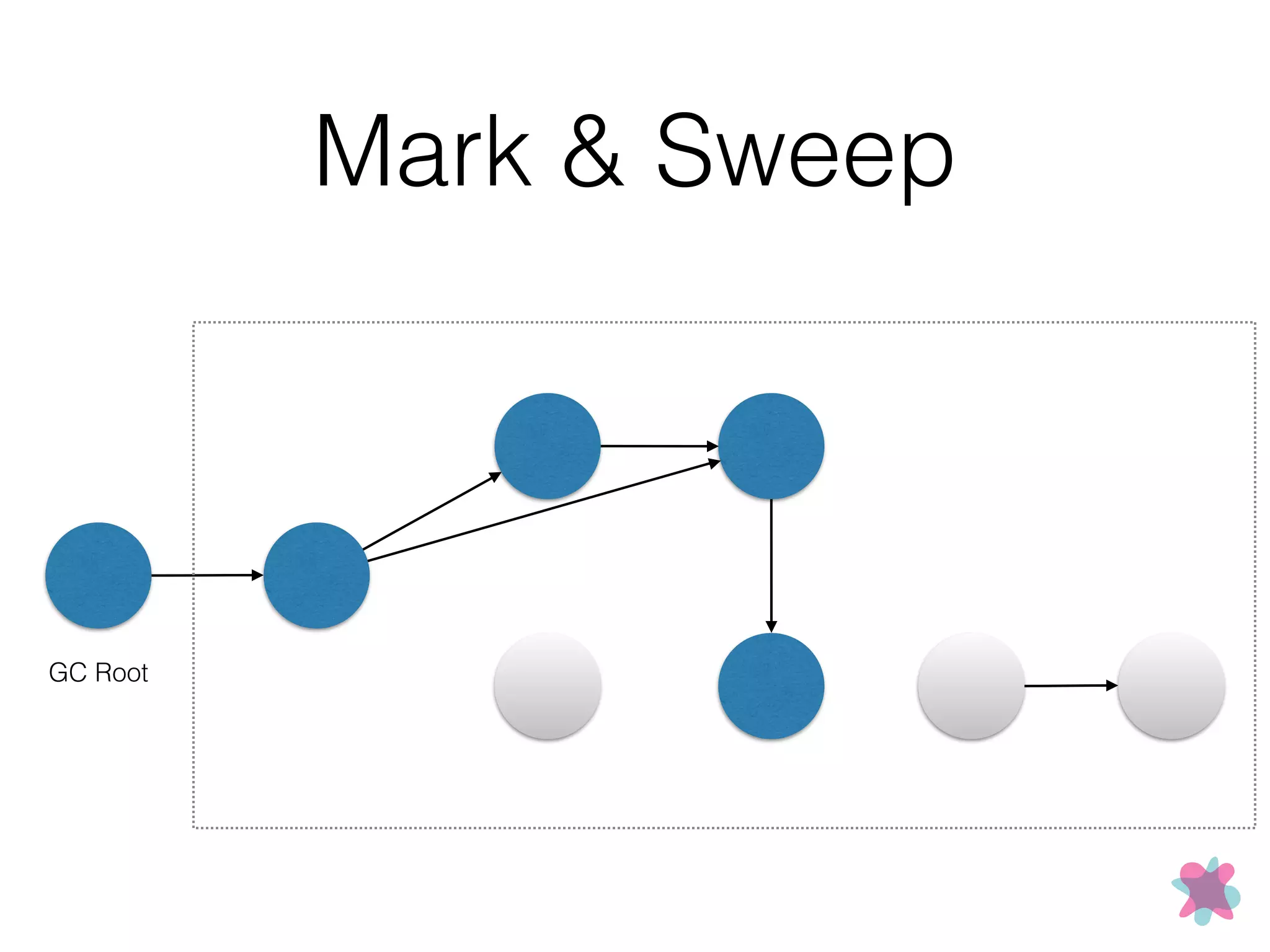 AndroidMemoryProfiling PPT Androidmemoryprofiling ppt